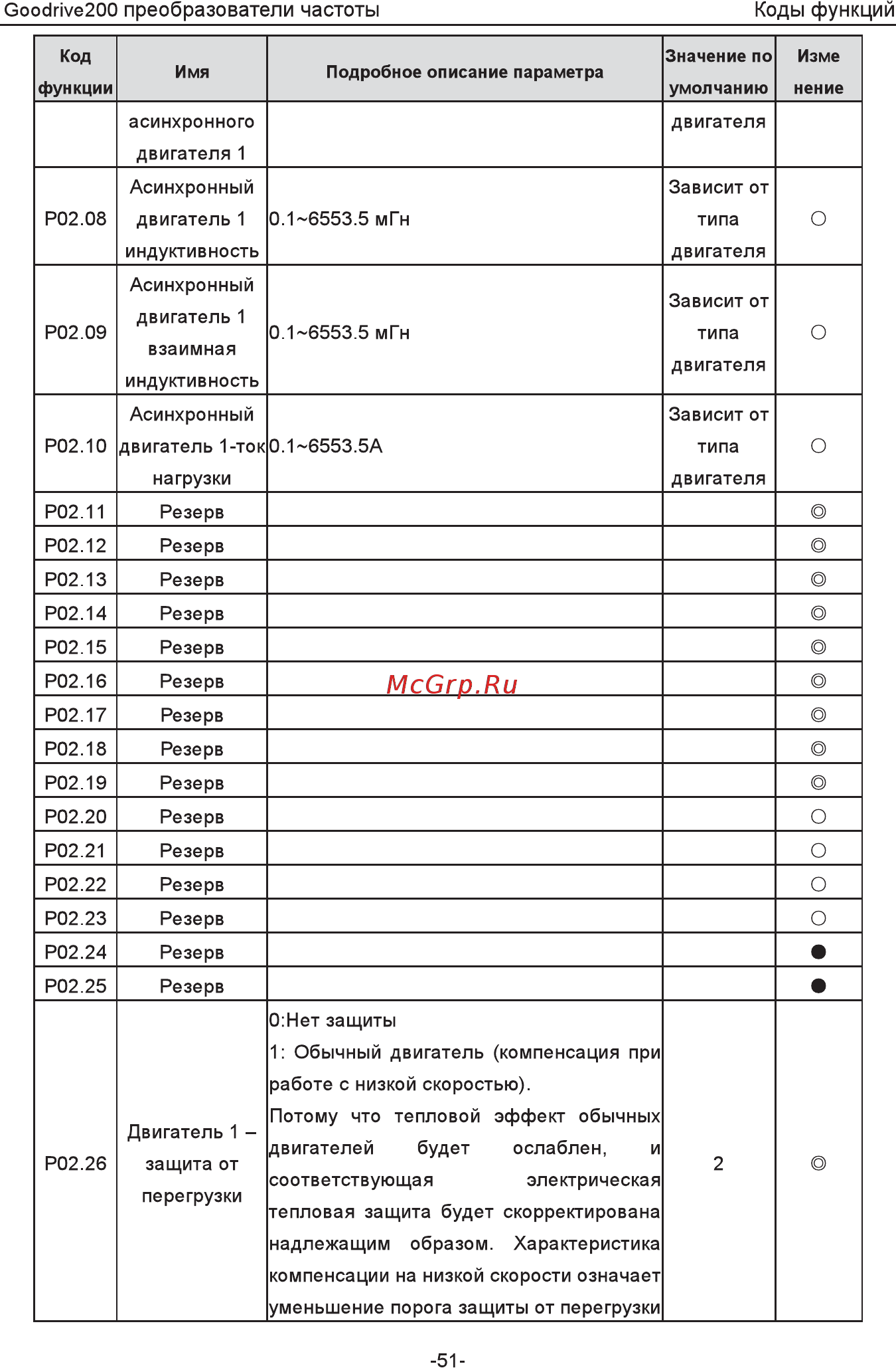 Invt GD200-5R5G-4 Инструкция по эксплуатации онлайн [56/225] 471652