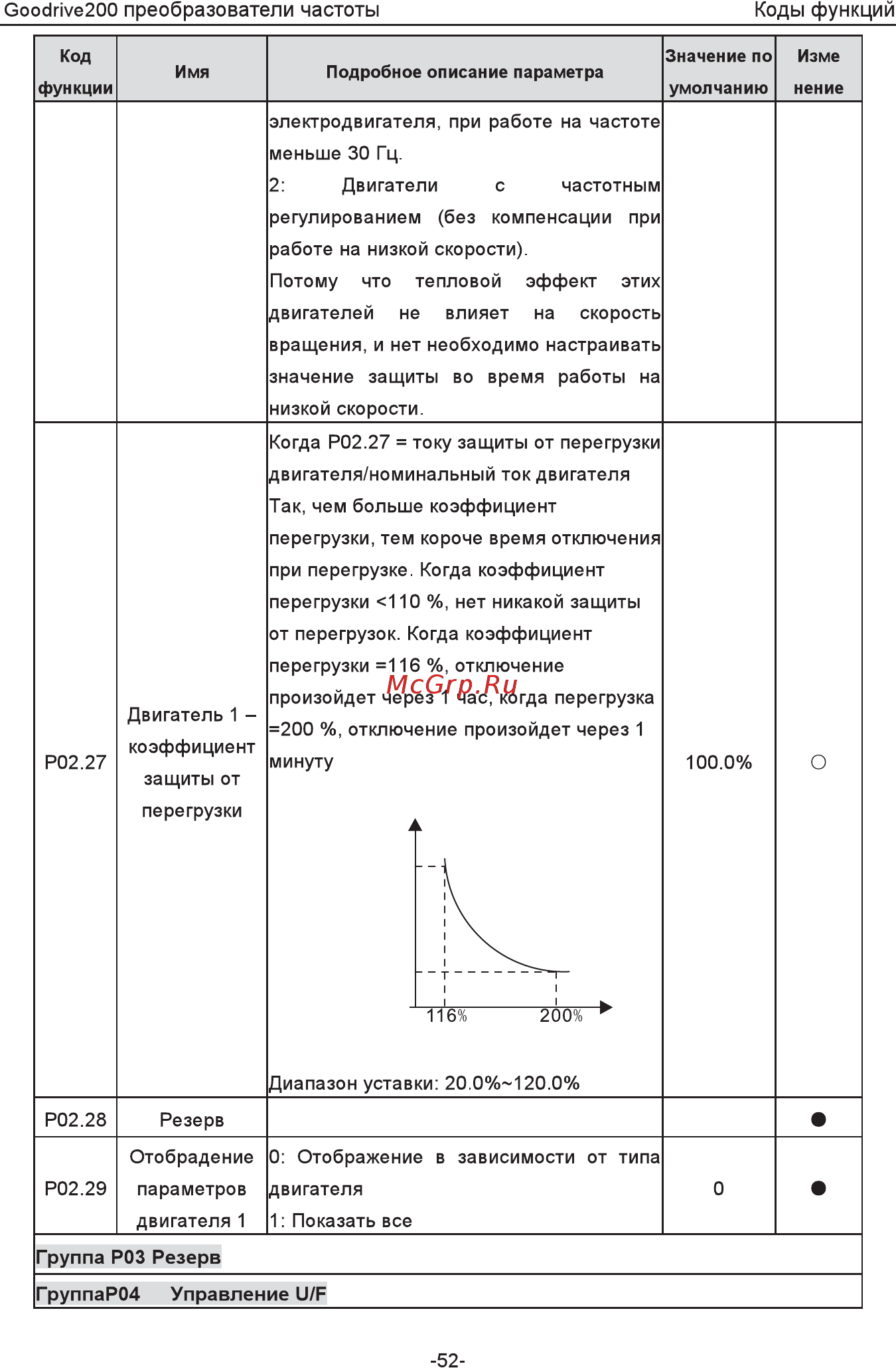 Invt GD200-5R5G-4 Инструкция по эксплуатации онлайн [57/225] 471652