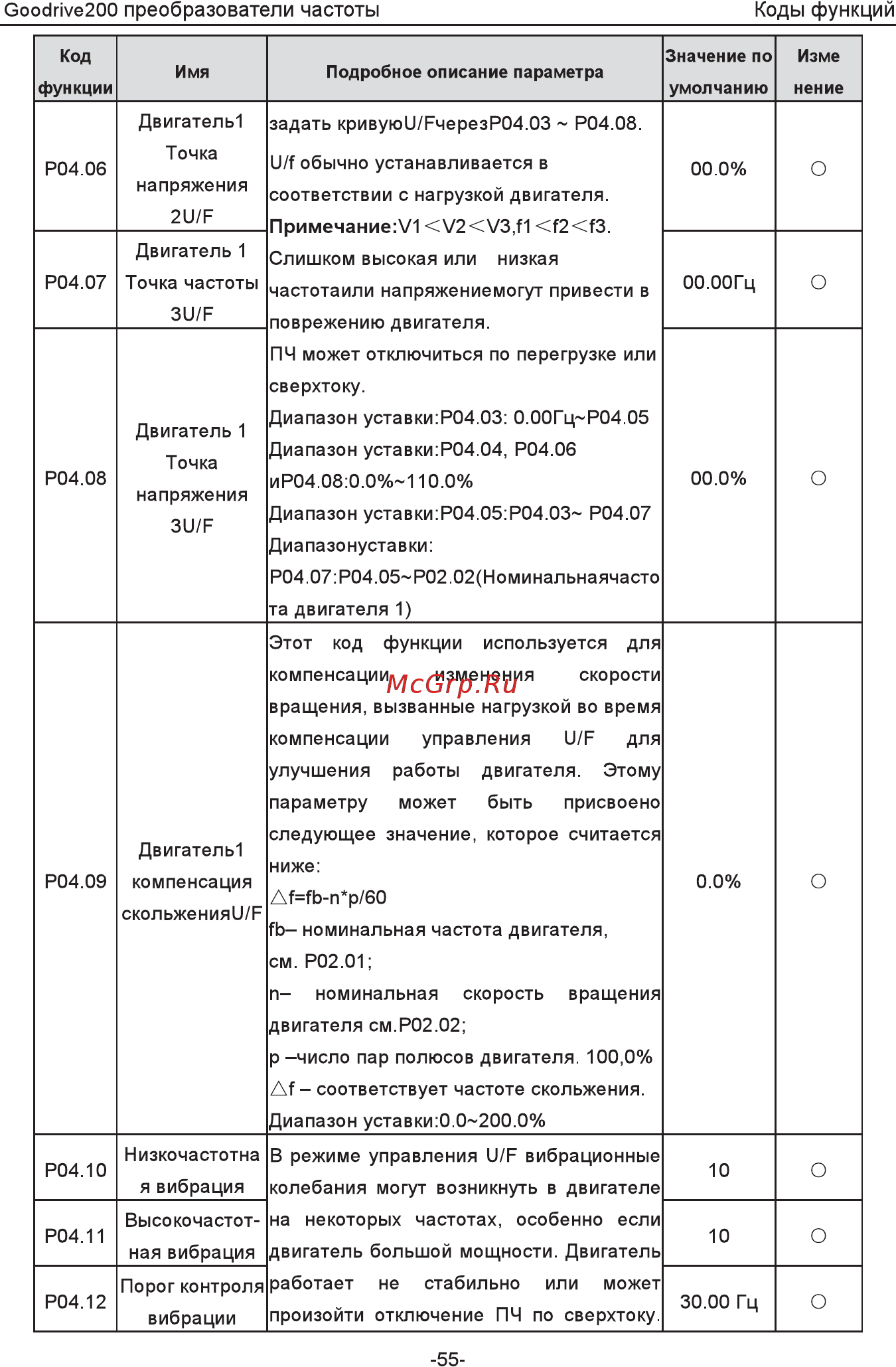 Invt GD200-5R5G-4 Инструкция по эксплуатации онлайн [60/225] 471652