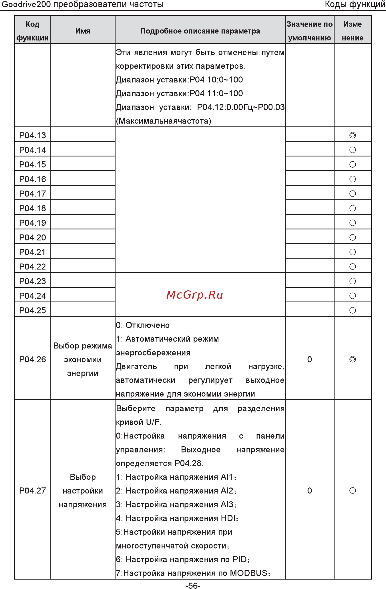 Invt GD200-5R5G-4 Инструкция по эксплуатации онлайн [61/225] 471652