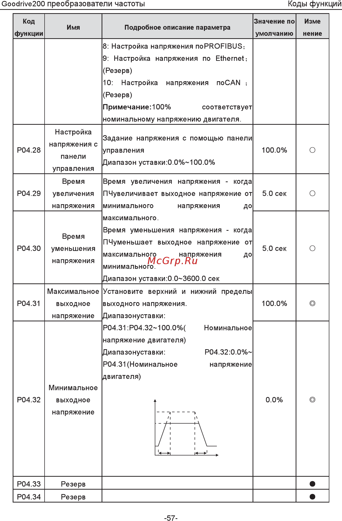 Invt GD200-5R5G-4 [62/225] T2 p04 0 t1 p04 9