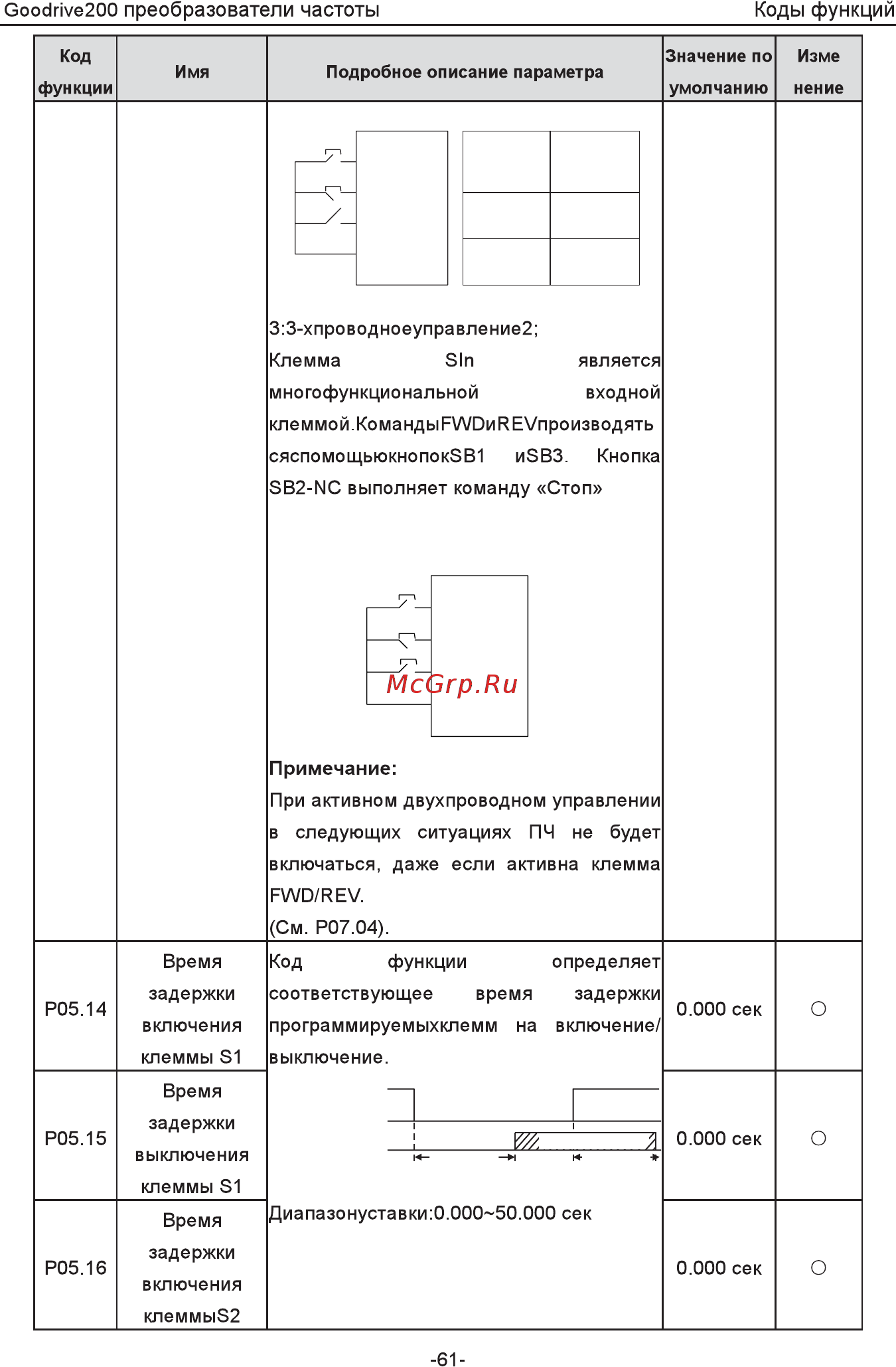 Invt GD200-5R5G-4 [66/225] Si электрический уровень si действительно