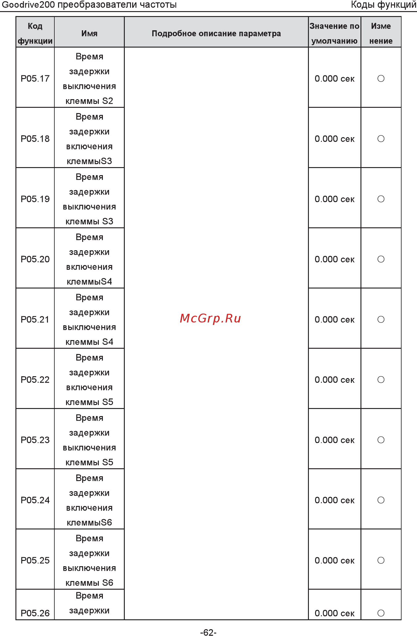 Invt GD200-5R5G-4 Инструкция по эксплуатации онлайн [67/225] 471652