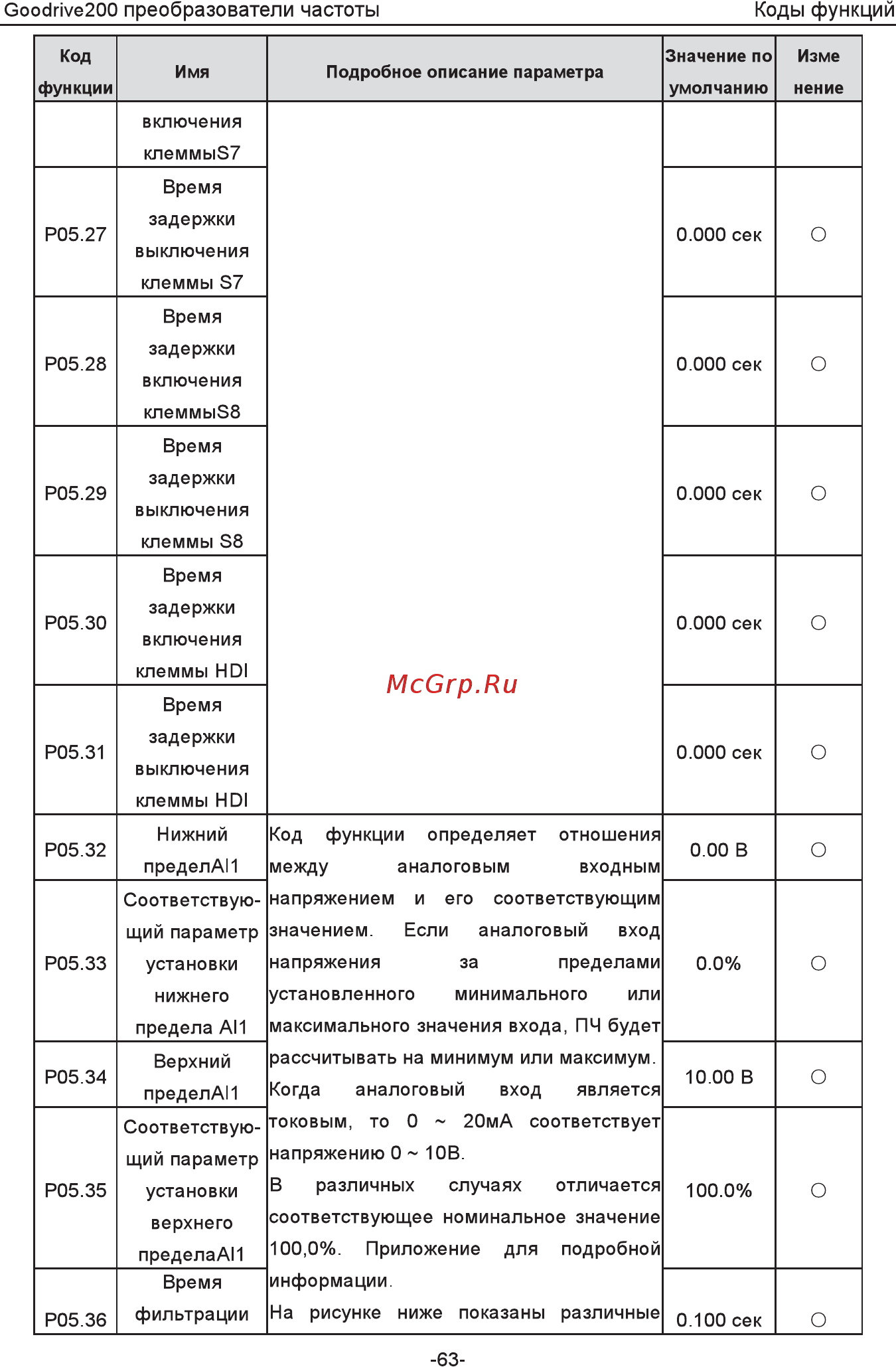 Invt GD200-5R5G-4 Инструкция по эксплуатации онлайн [68/225] 471652