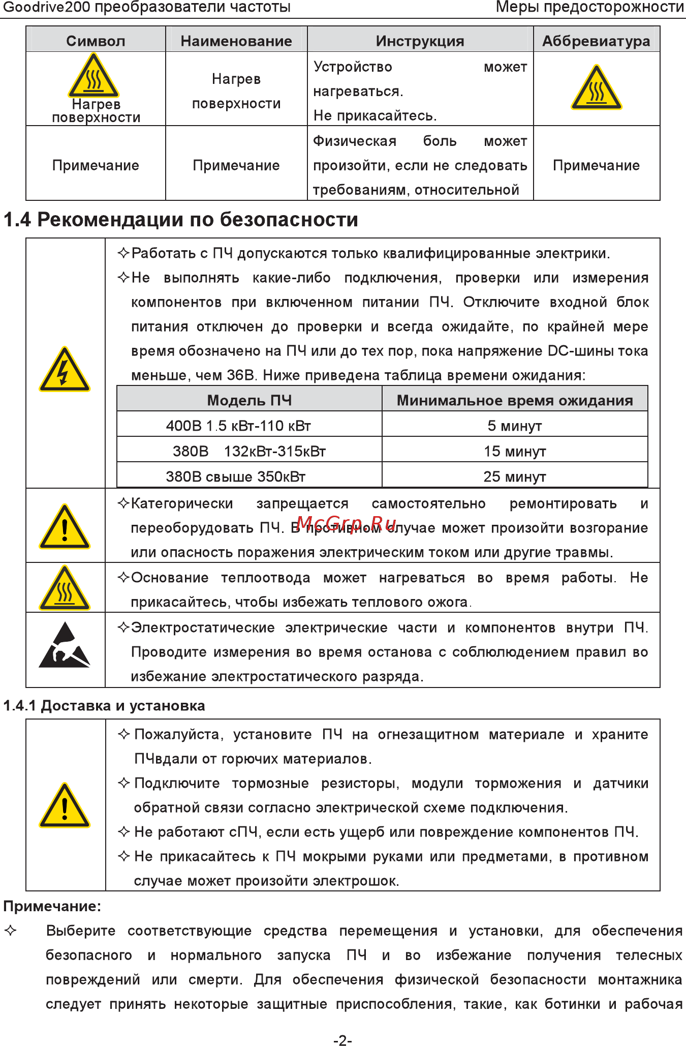 Invt GD200-200P-4 Инструкция по эксплуатации онлайн [7/225] 471726