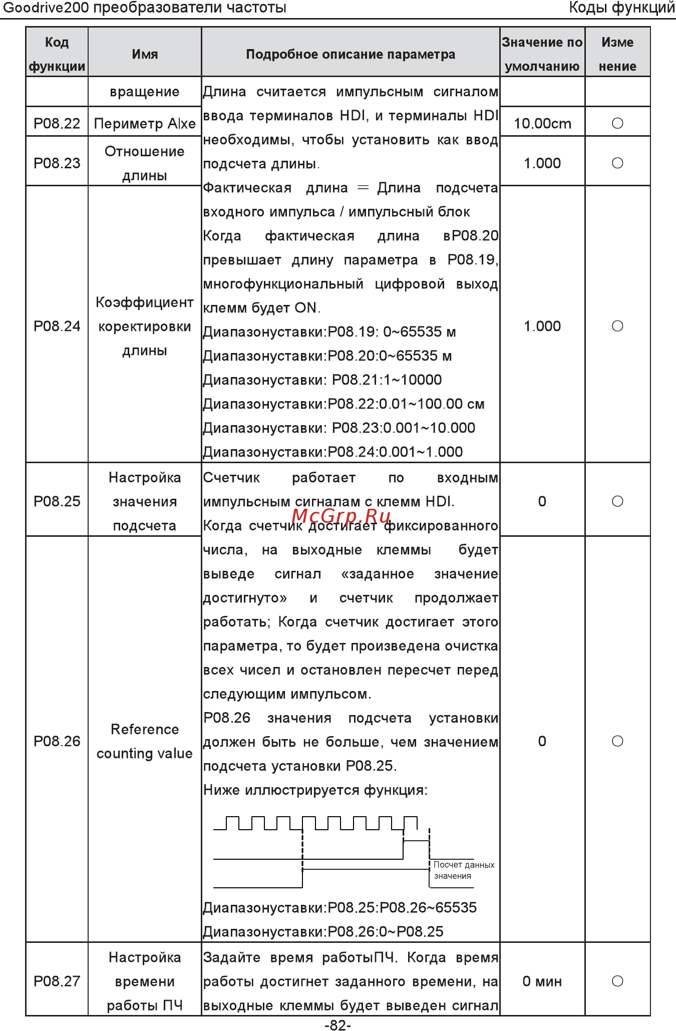 Invt GD200-5R5G-4 Инструкция по эксплуатации онлайн [87/225] 471652