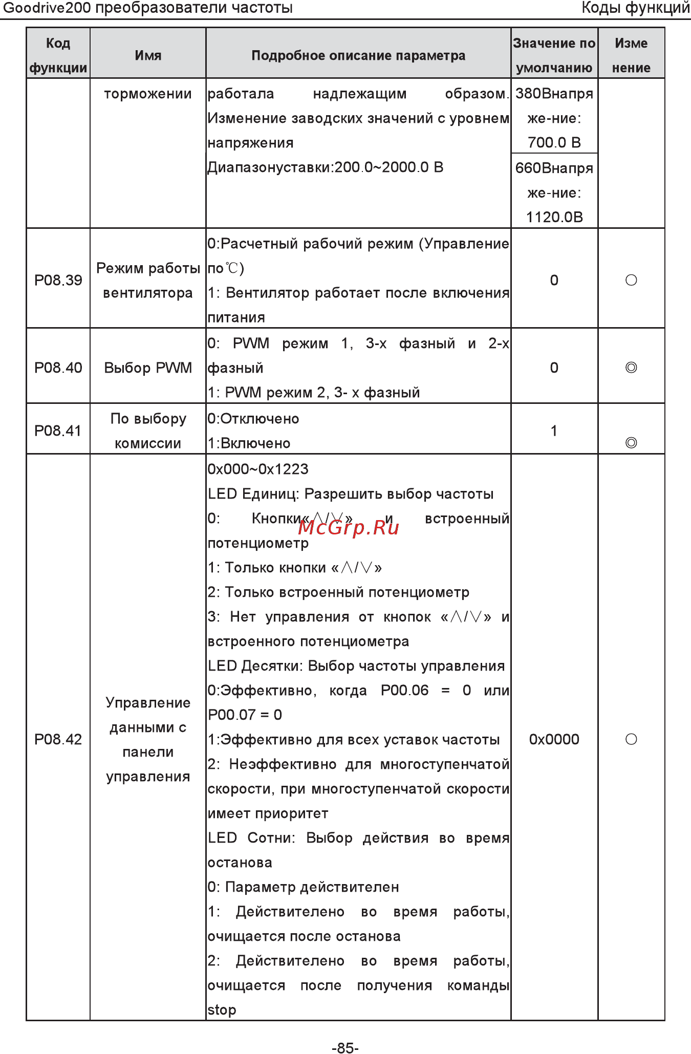 Invt GD200-5R5G-4 Инструкция по эксплуатации онлайн [90/225] 471652