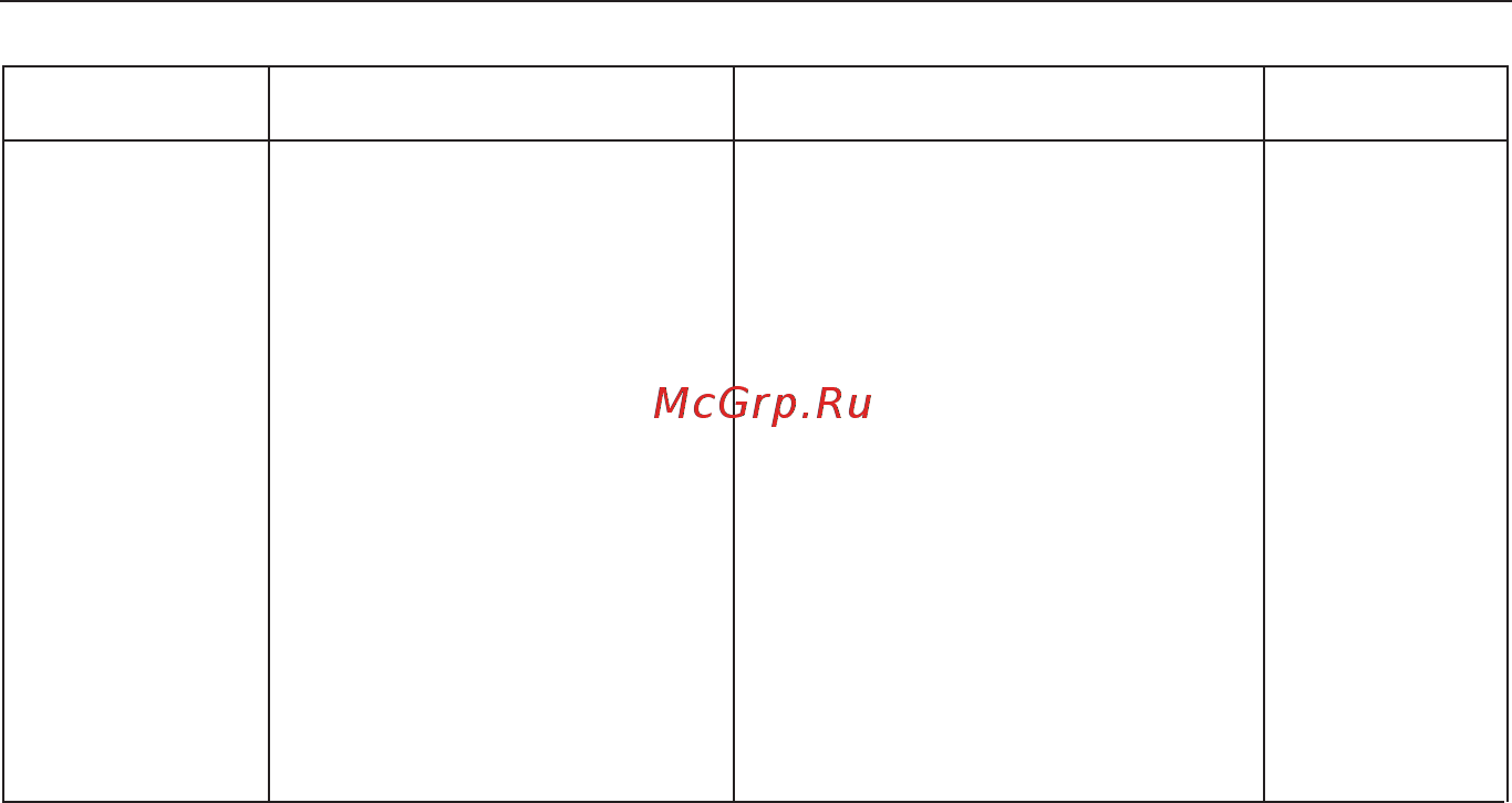 Instart FCI-G3.7-4B Инструкция по эксплуатации онлайн [105/228] 471733