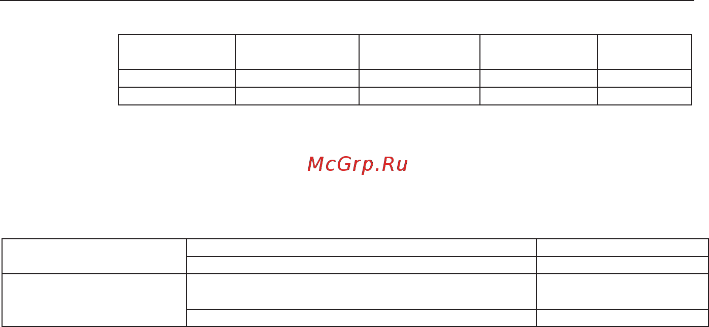 Instart FCI-G3.7-4B Инструкция по эксплуатации онлайн [200/228] 471733