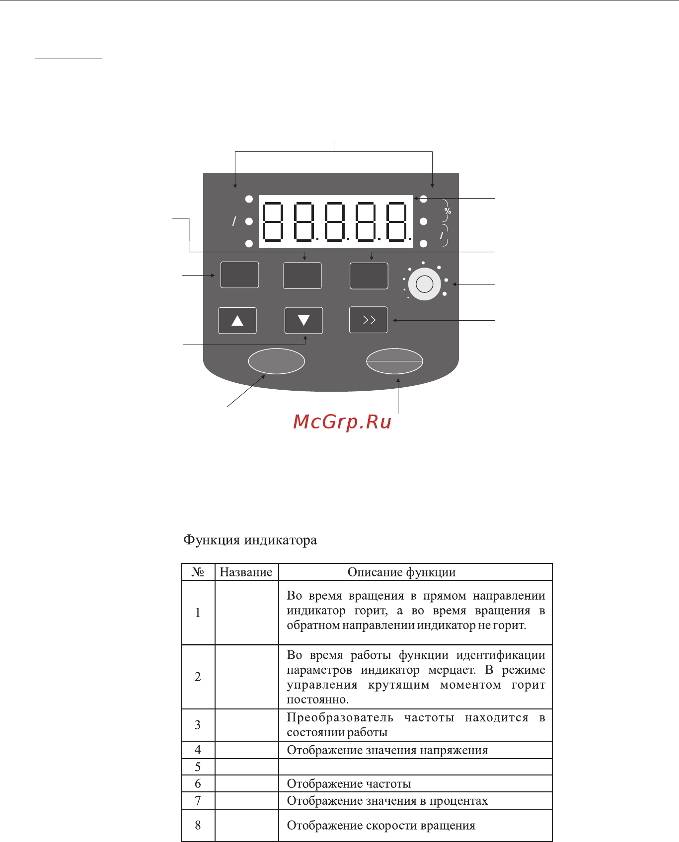 Instart FCI-P18.5-4BF [40/228] Управление с панели 4 кнопки панели управления и их функции