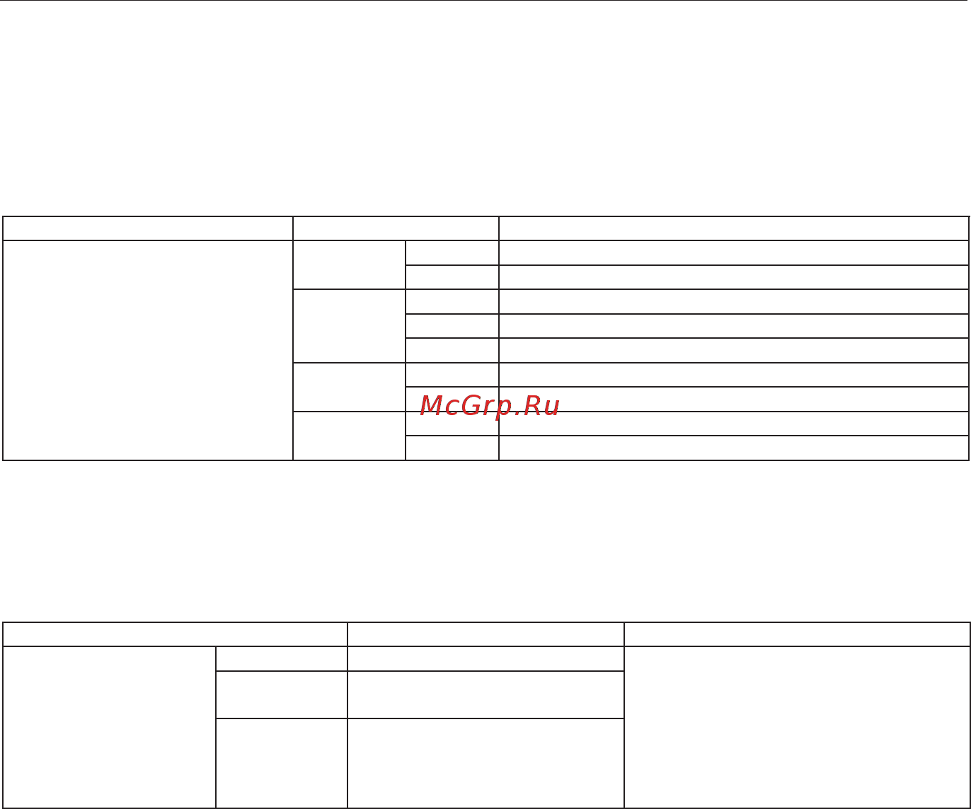 Instart FCI-G3.7-4B Инструкция по эксплуатации онлайн [47/228] 471733