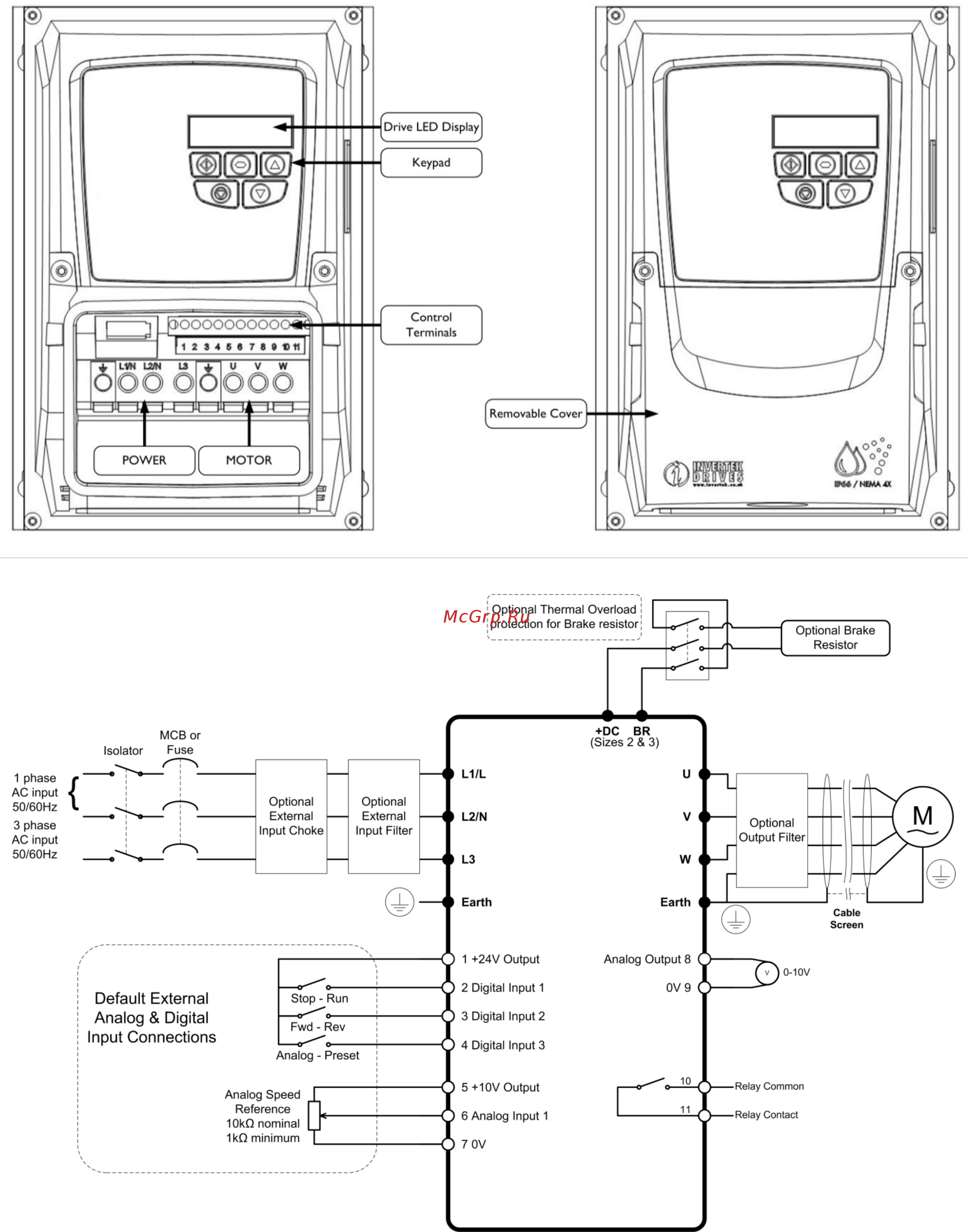 Invertek Drives ODE-2-12075-1K01 [10/24] Ip66 nema 4x non switched