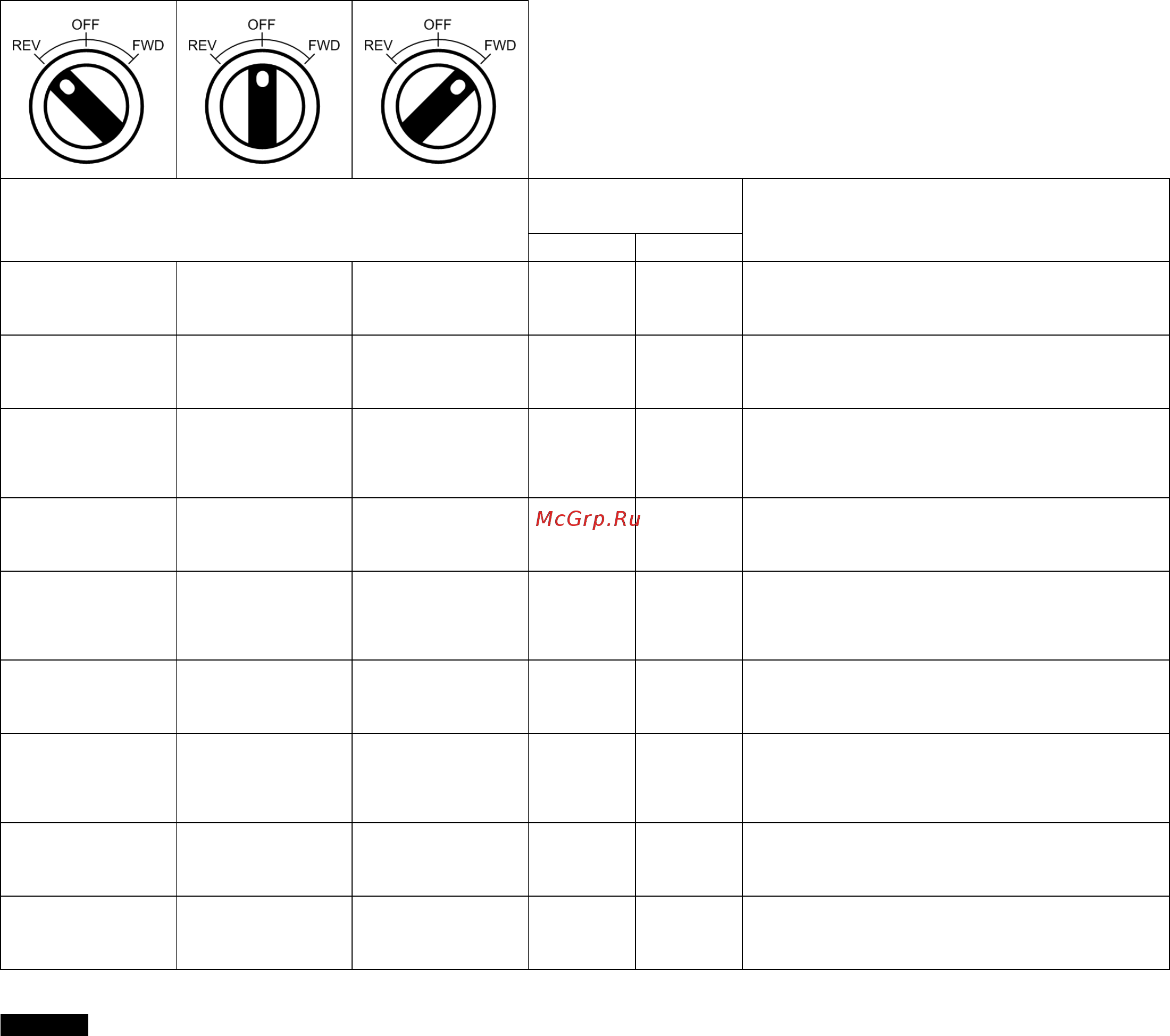 Invertek Drives ODE-2-14075-3KA1 [14/24] Using the rev 0 fwd selector switch switched version only