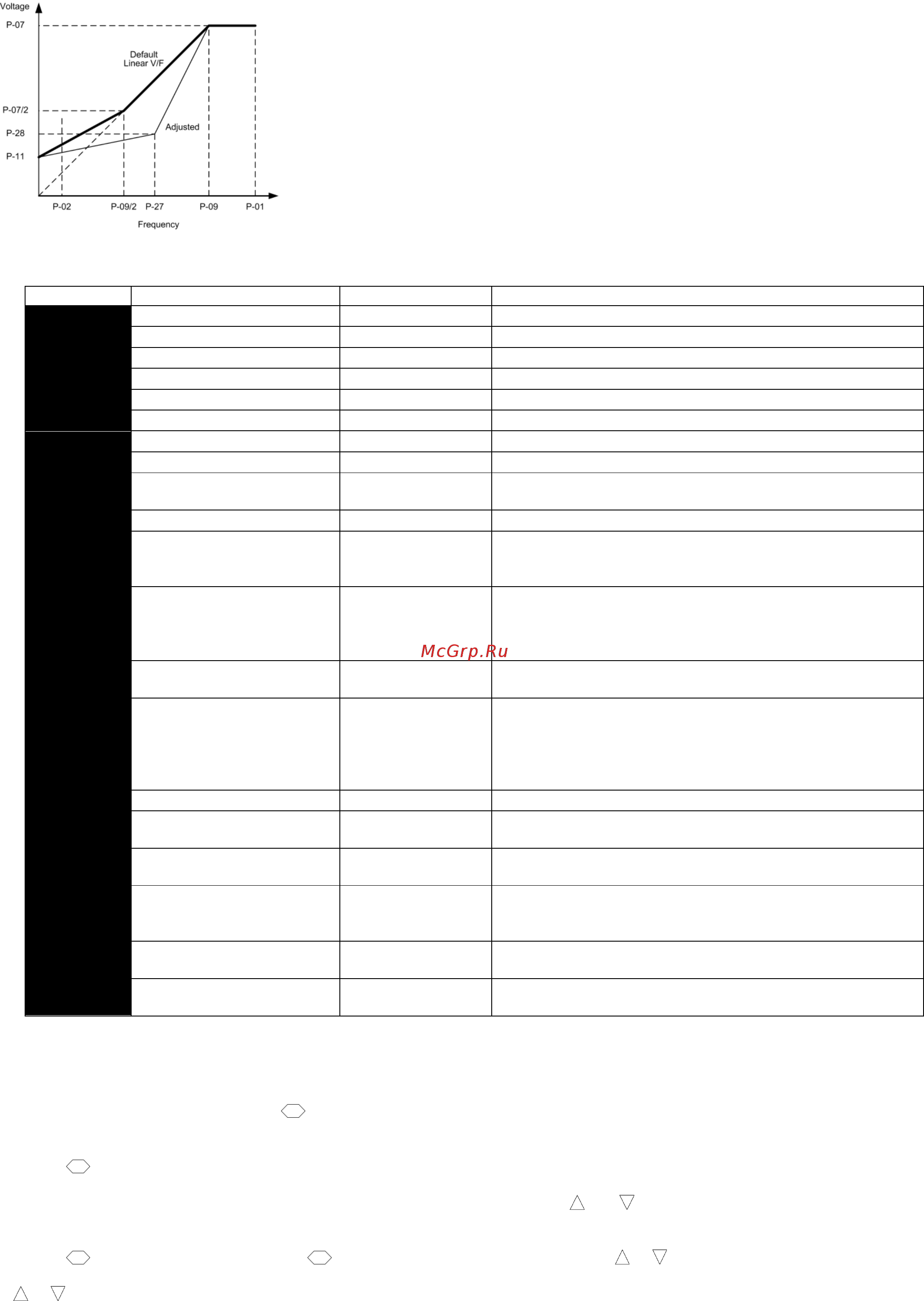 Invertek Drives ODE-2-12075-1K01 [18/24] P 00 read only drive status parameters