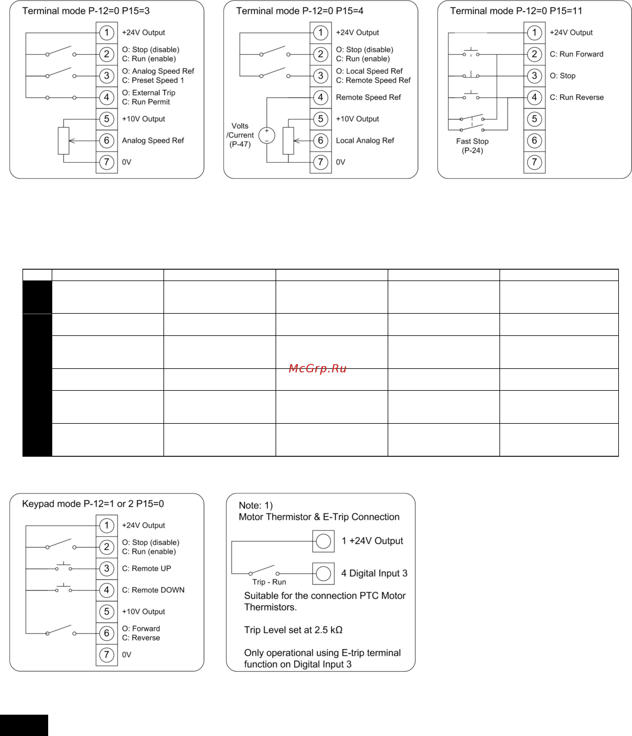 Invertek Drives ODE-2-12150-1KB1 [20/24] Keypad mode p 12 1 or 2