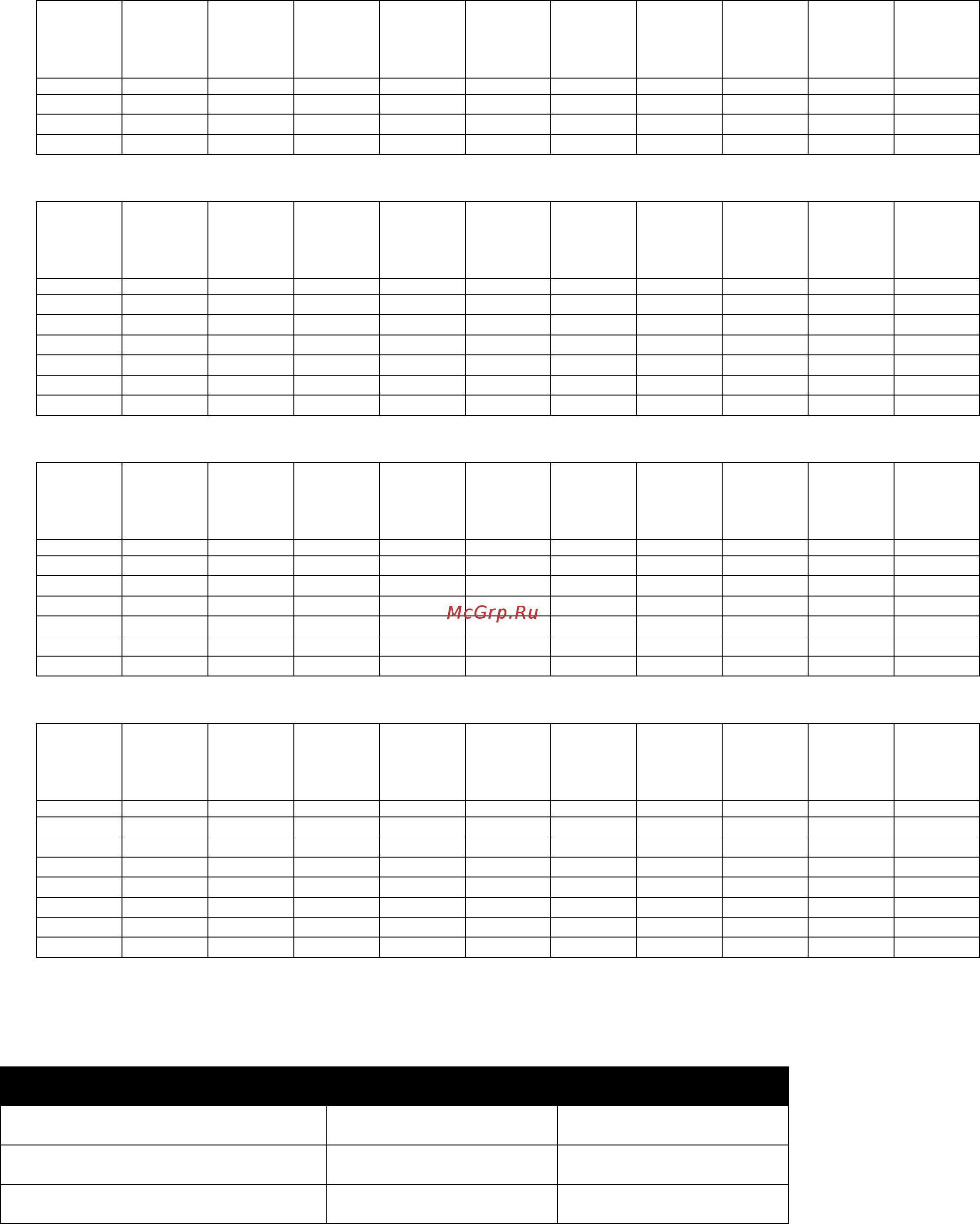 Invertek Drives ODE-2-14075-3KA1 [23/24] Rating tables