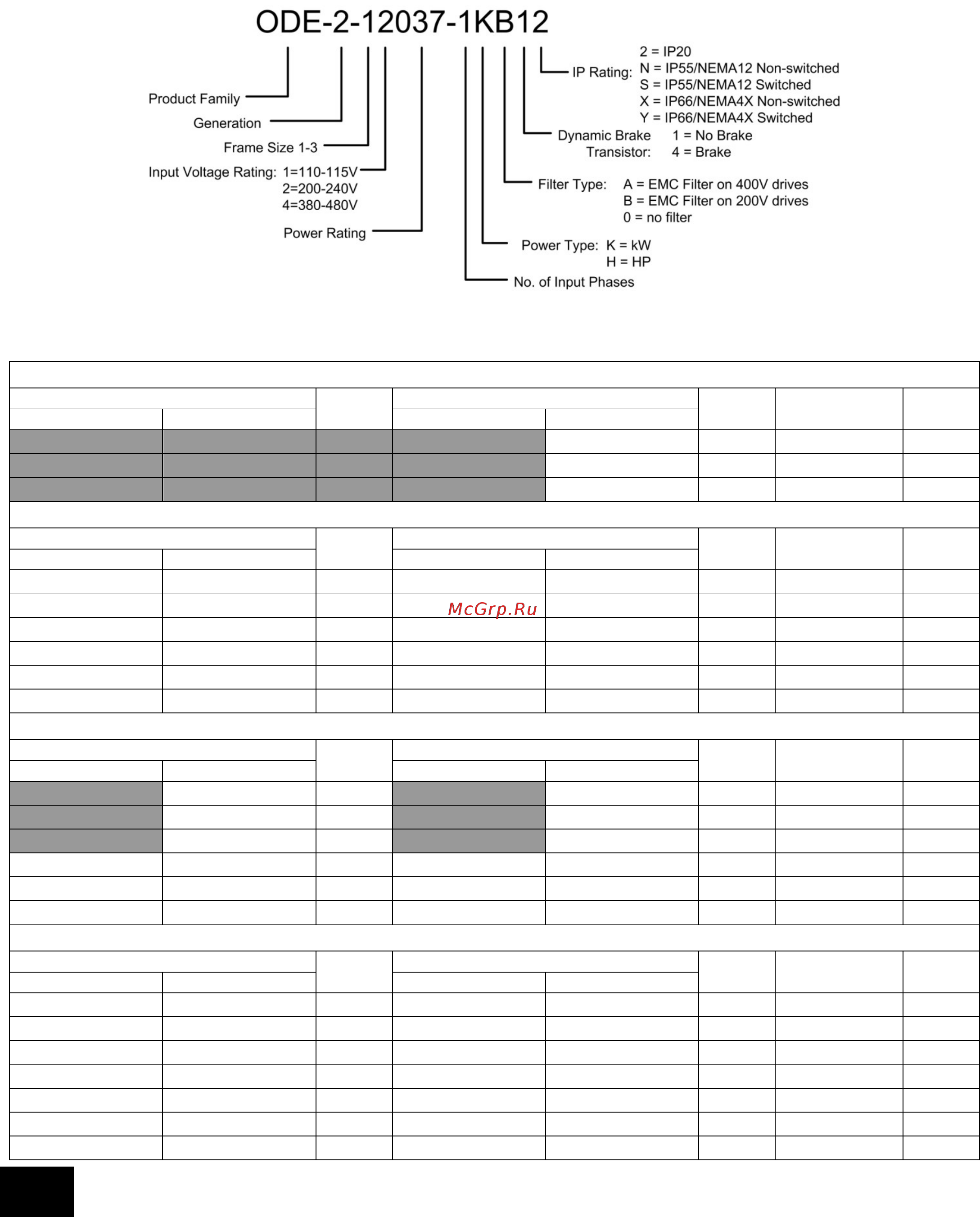 Invertek Drives ODE-2-12075-1K01 [5/24] Figure 1 drive model number format