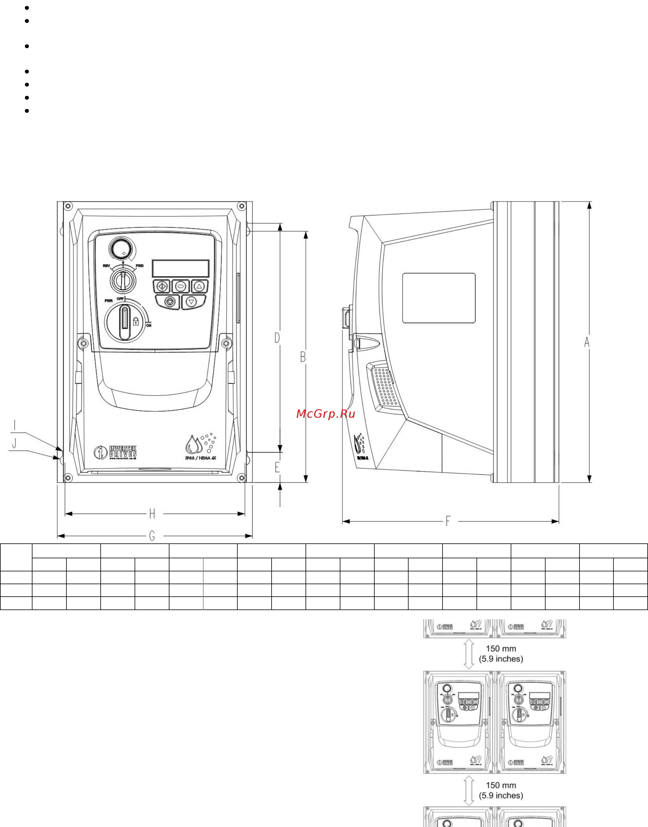 Invertek Drives ODE-2-12075-1K01 [6/24] A b d e f g h i j