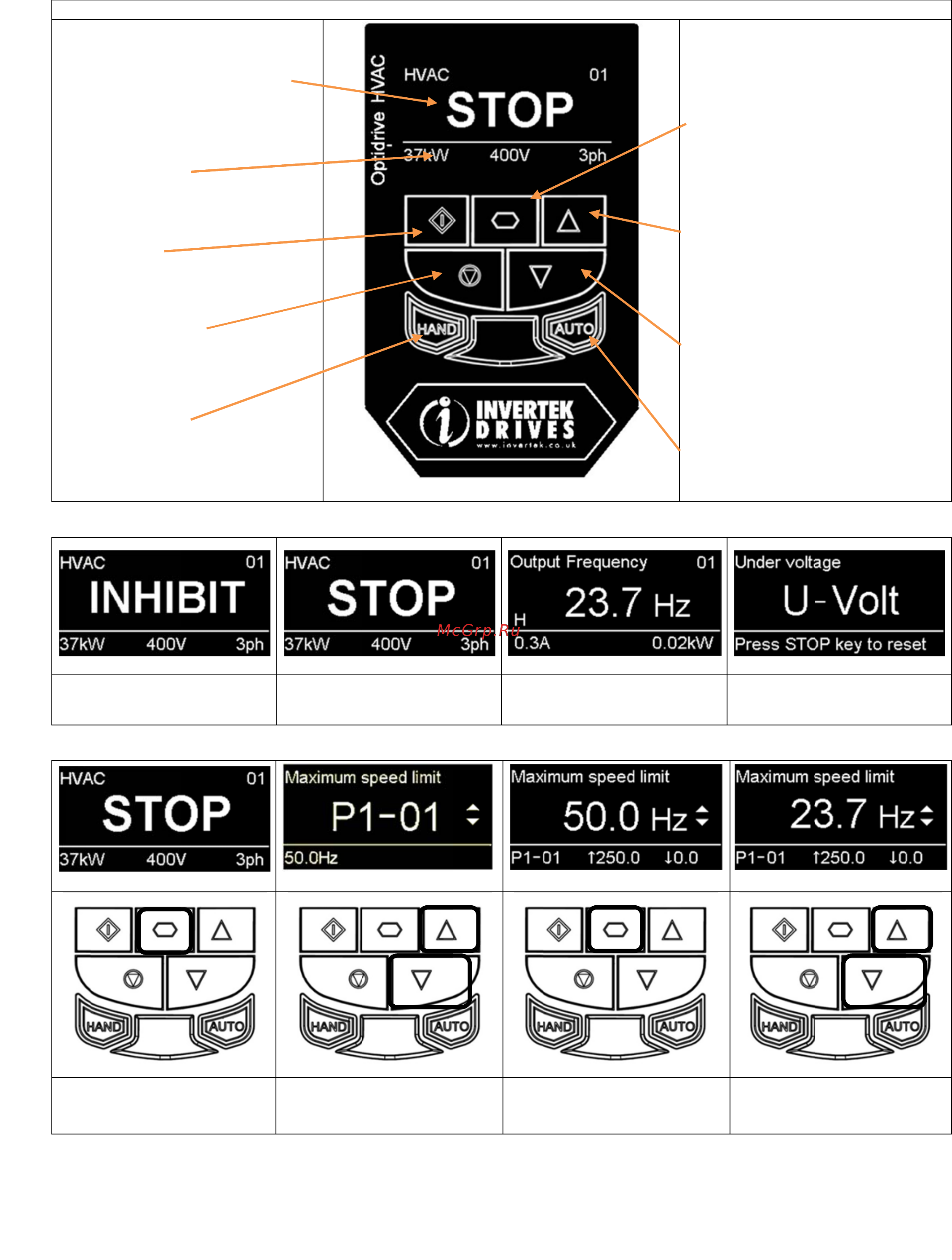 Invertek Drives ODV-2-74160-3KF1N [14/64] Управлен