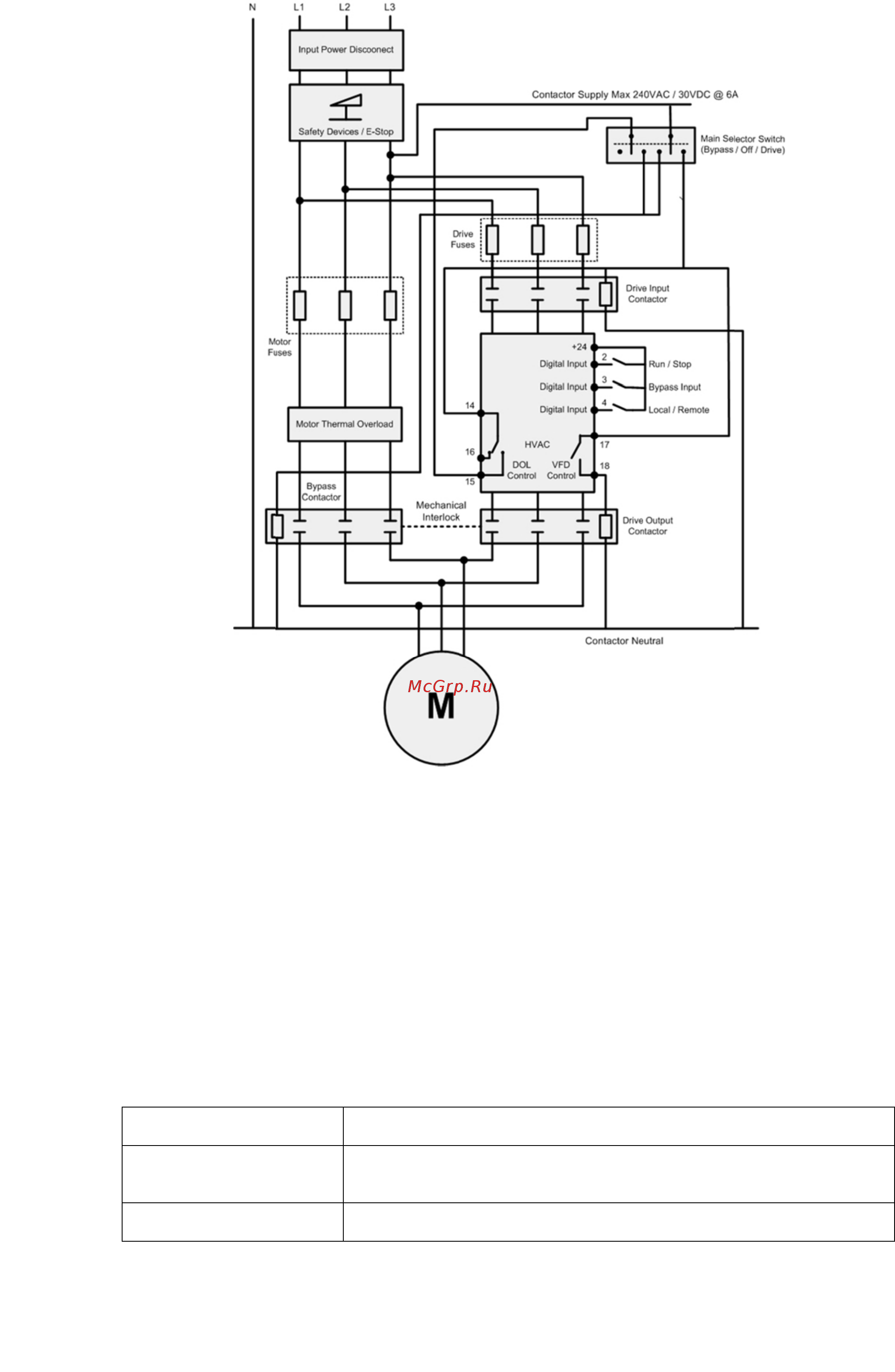 Invertek Drives ODV-2-74160-3KF1N Инструкция по эксплуатации онлайн [50/64] 472302