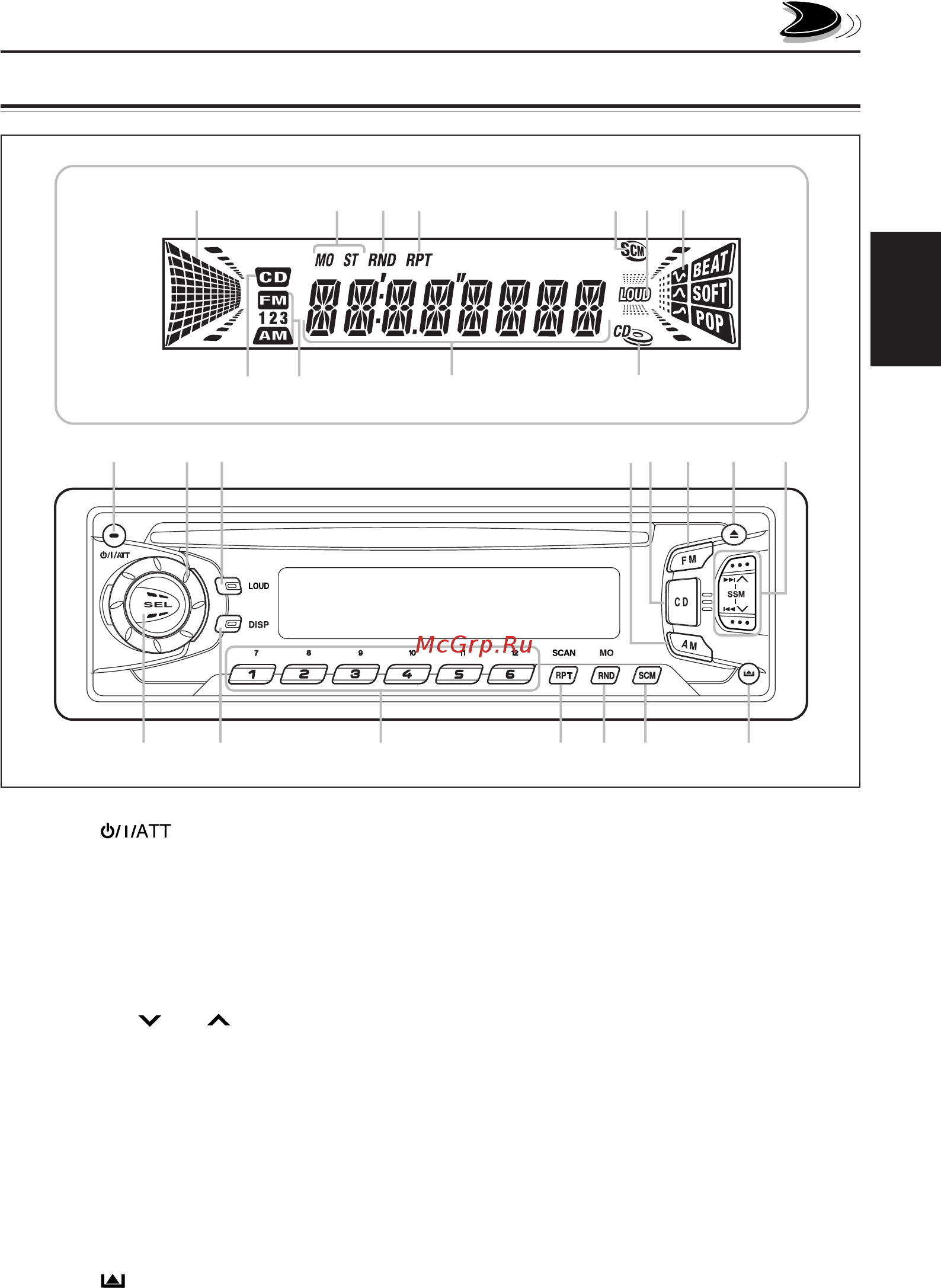 JVC KD-S717 [5/20] Расположение органов управления