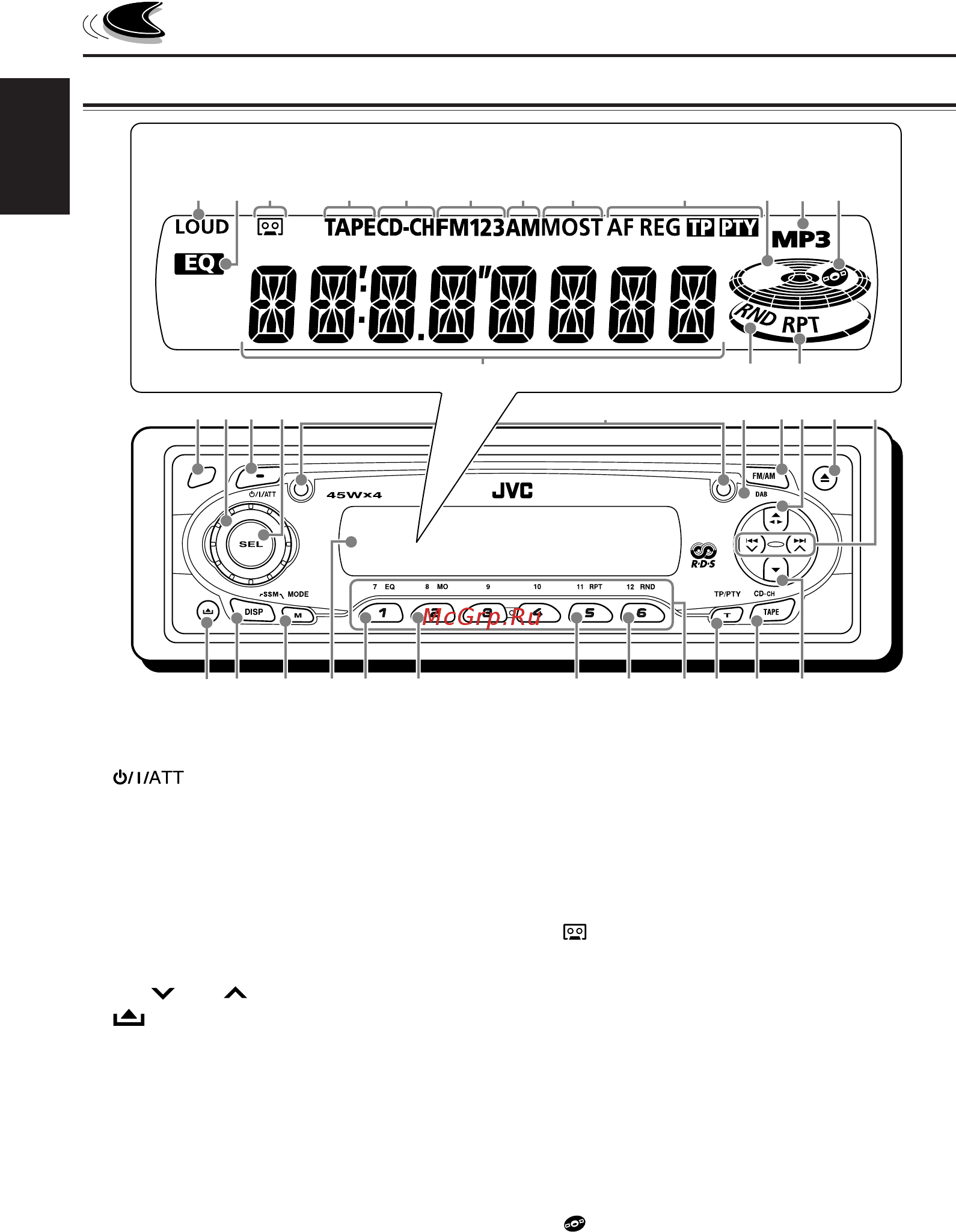 JVC KS-T807 [4/86] Location of the buttons