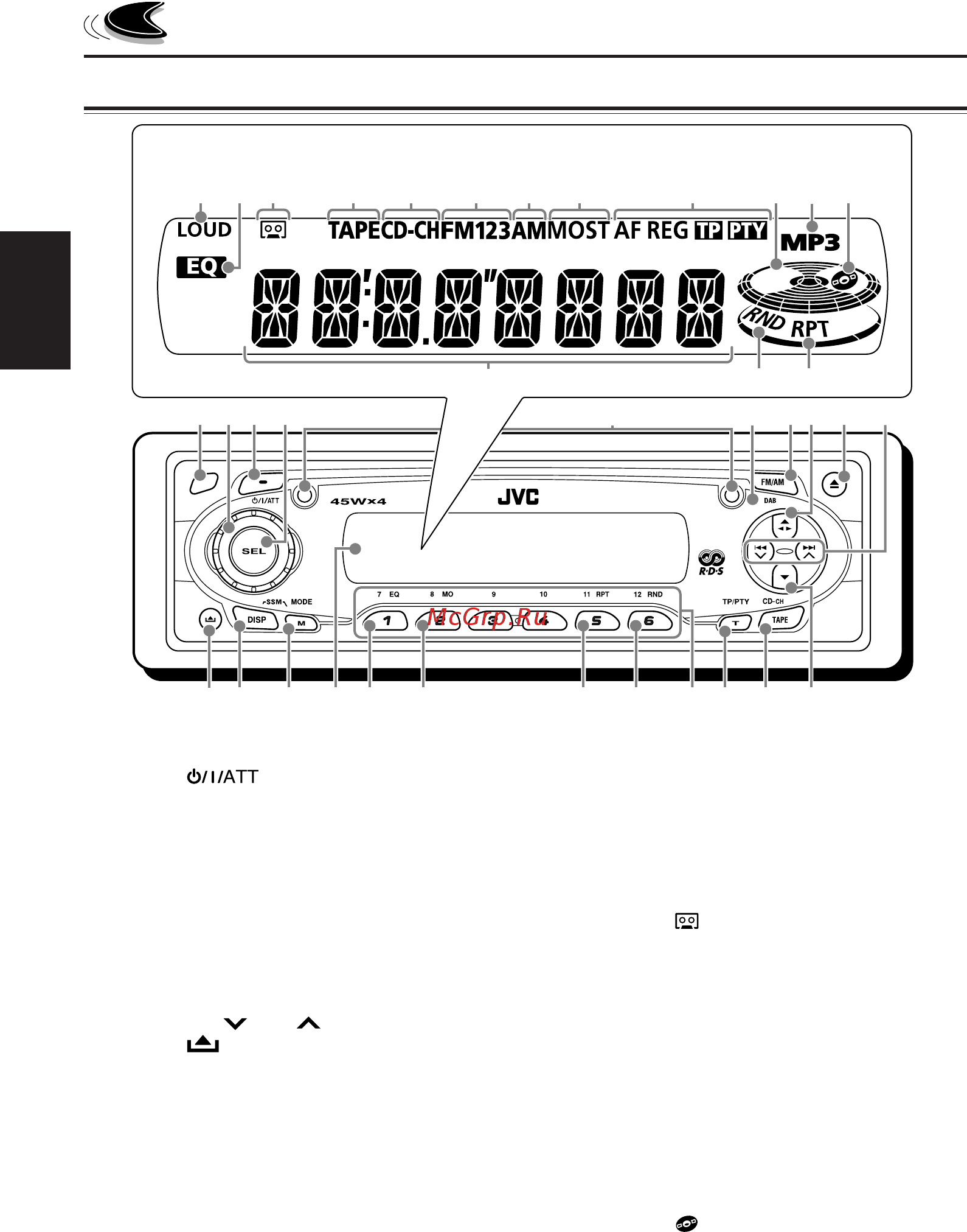 JVC KS-T707 [46/86] Панель управления