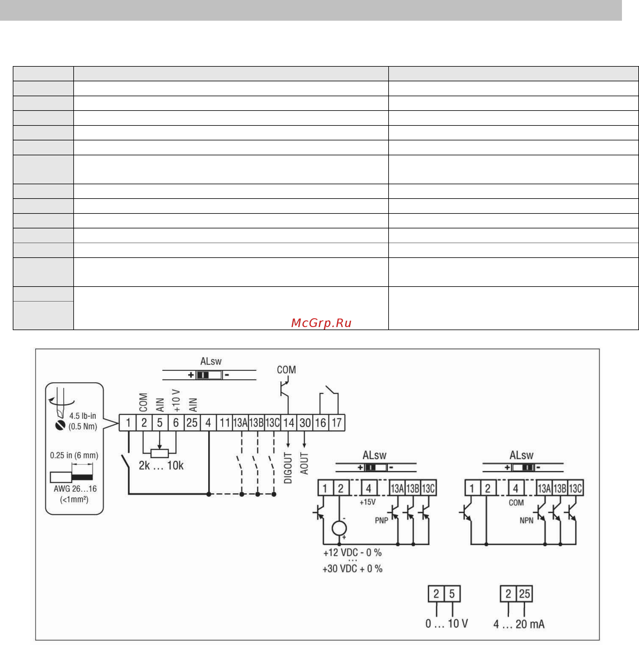 Lenze ESV302N04TXB [10/39] Клеммы управления