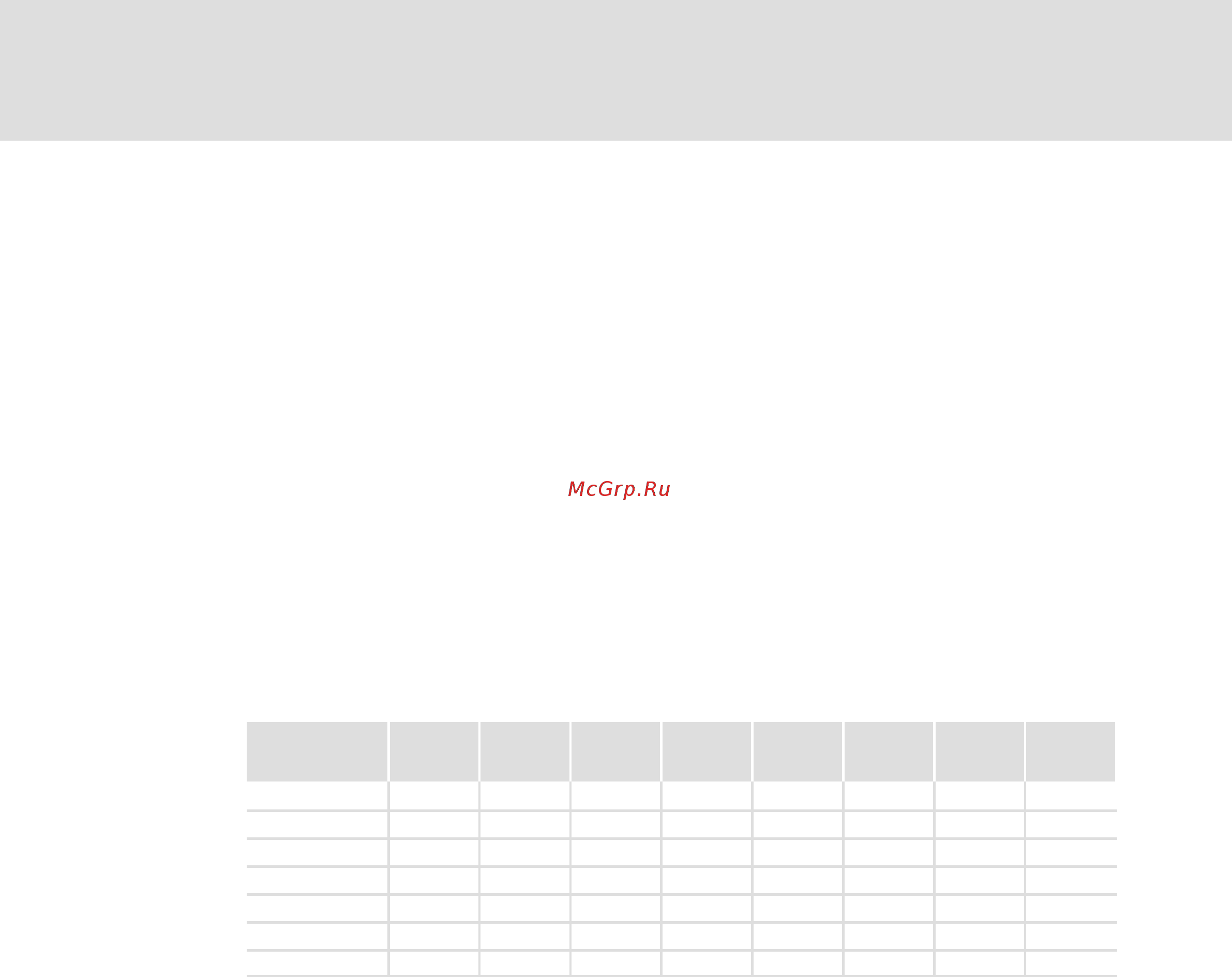 Lenze E84AVxxx7514 [160/200] ₂₃₀