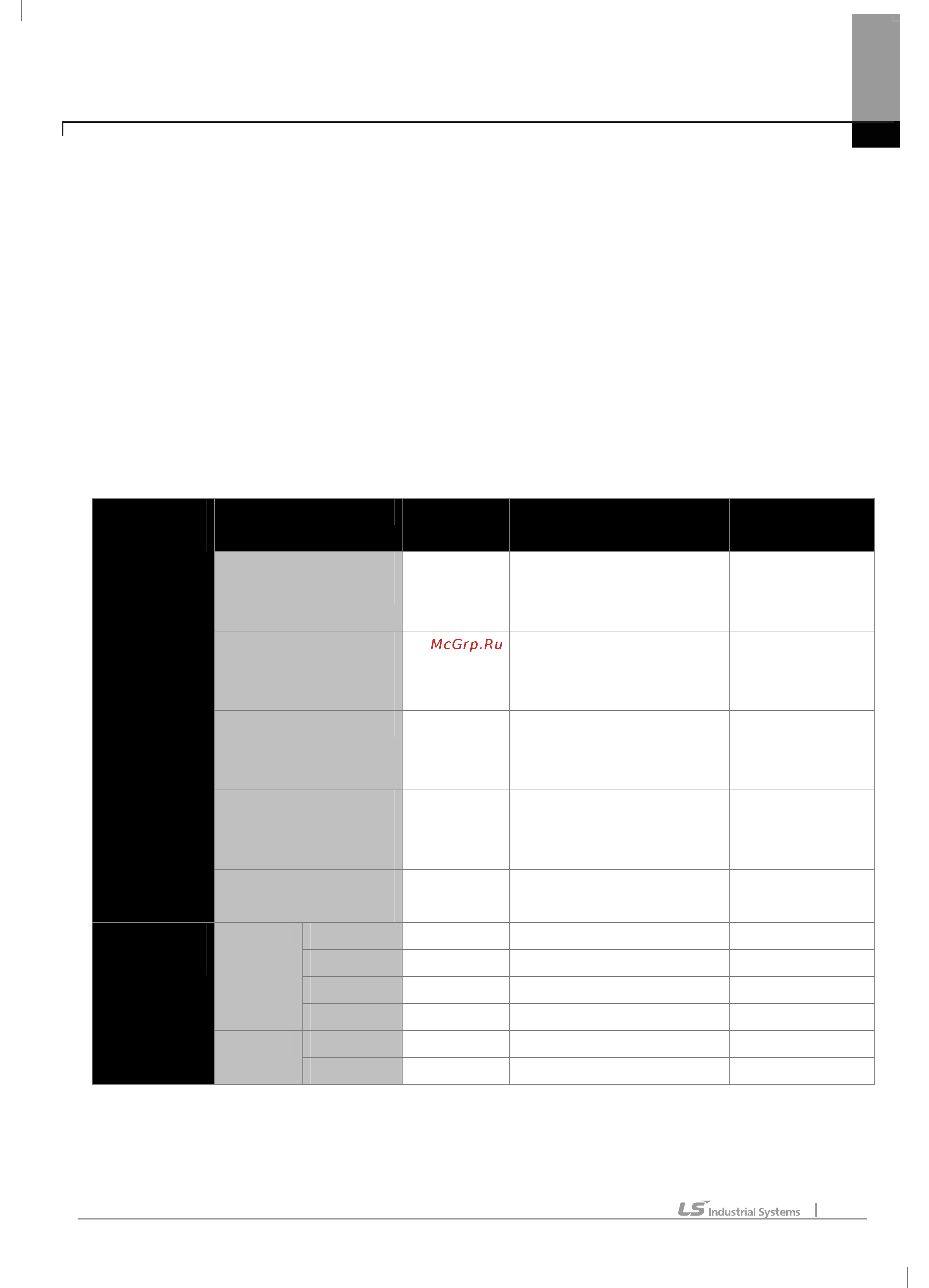 Ls SV004iE5-1C [124/142] 3 14 3
