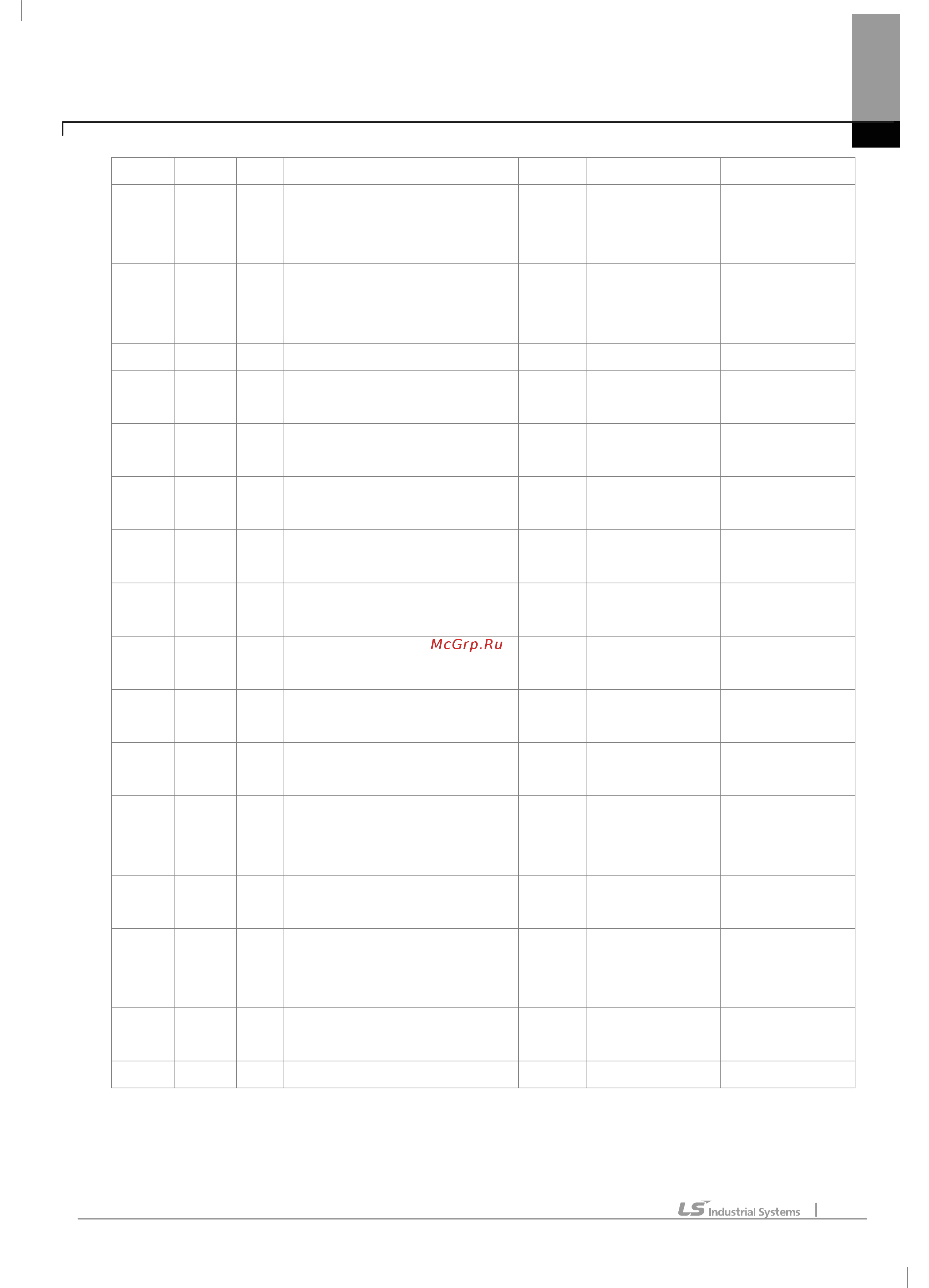 Ls SV002iE5-1C [136/142] 15 14 15