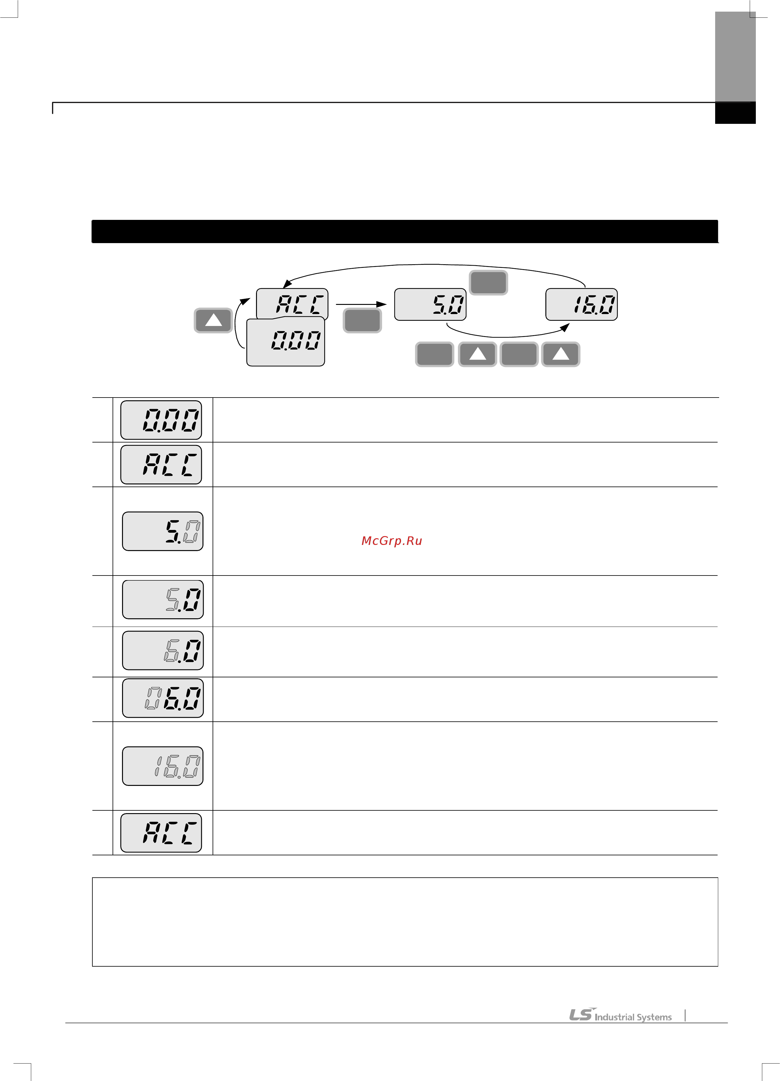 Ls SV002iE5-1C [32/142] Установка параметров