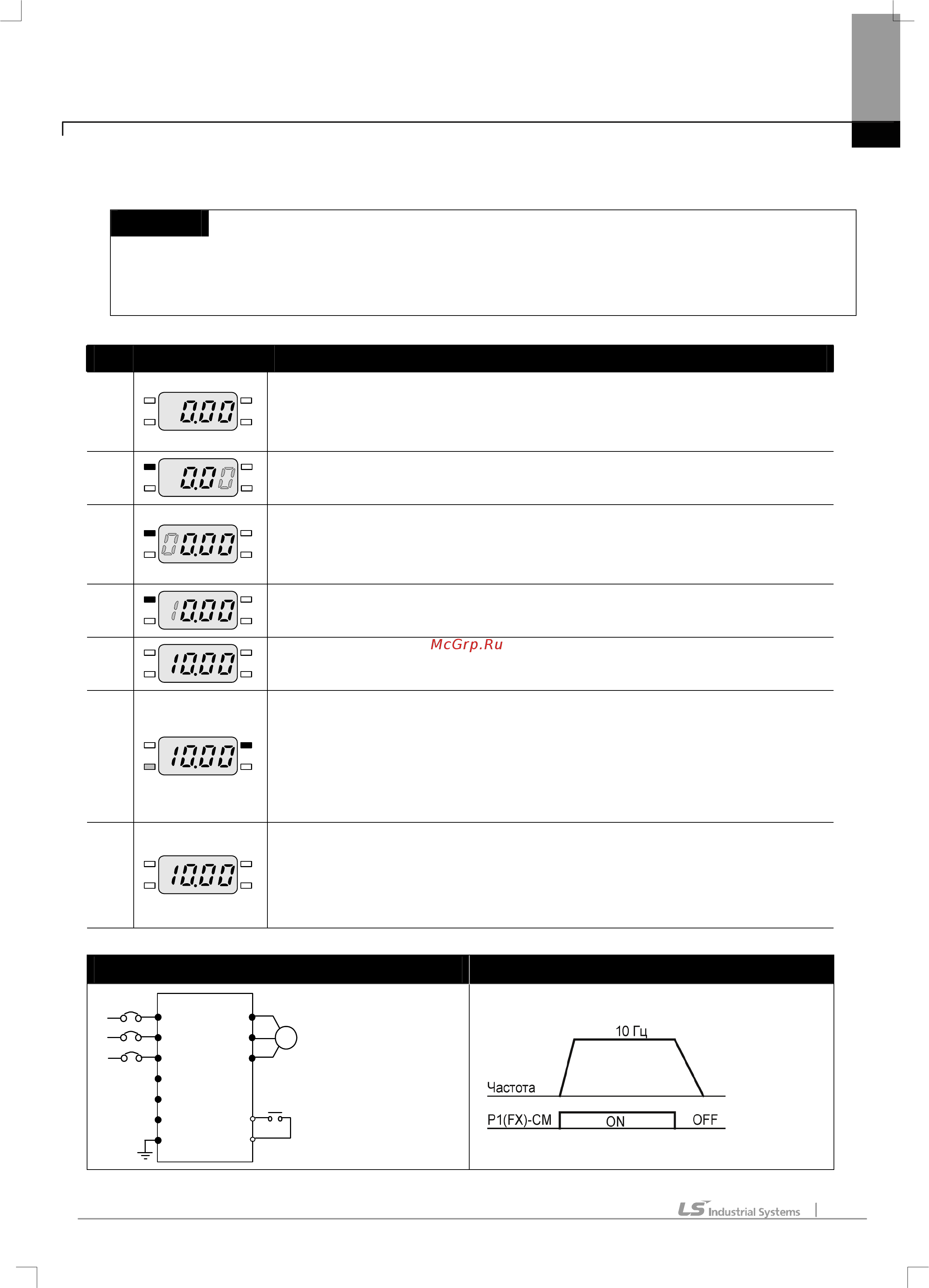 Ls SV002iE5-1C [38/142] Управление