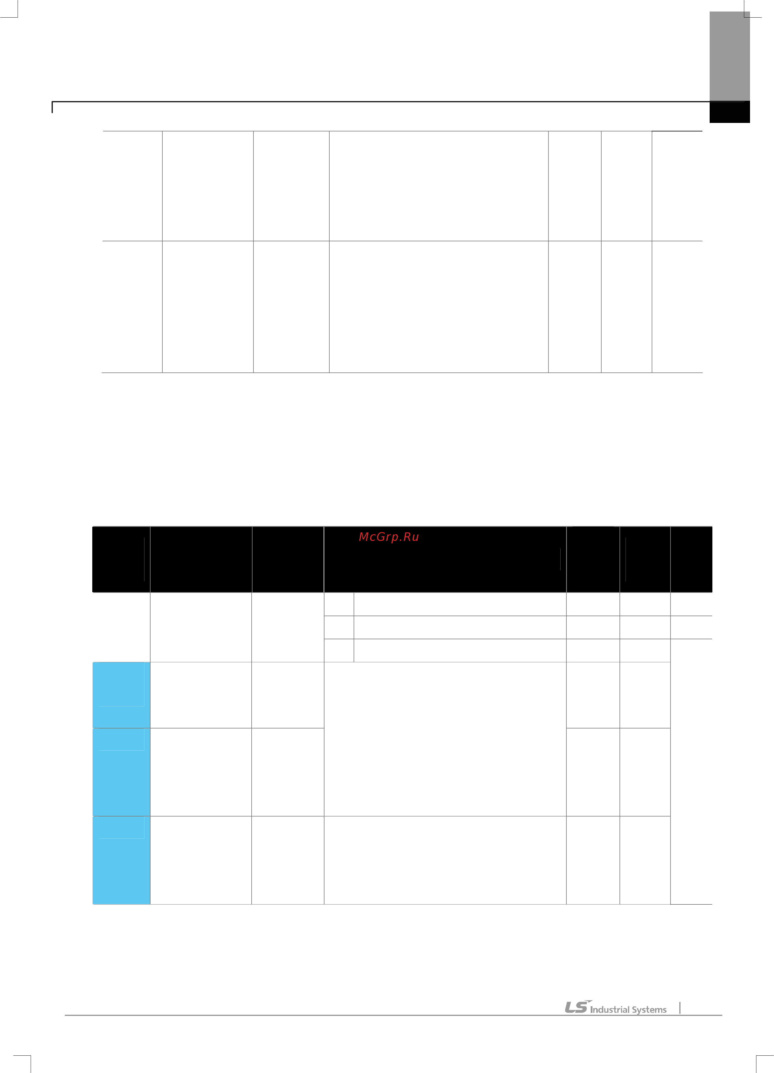 Ls SV004iE5-1C [52/142] 11 7 11