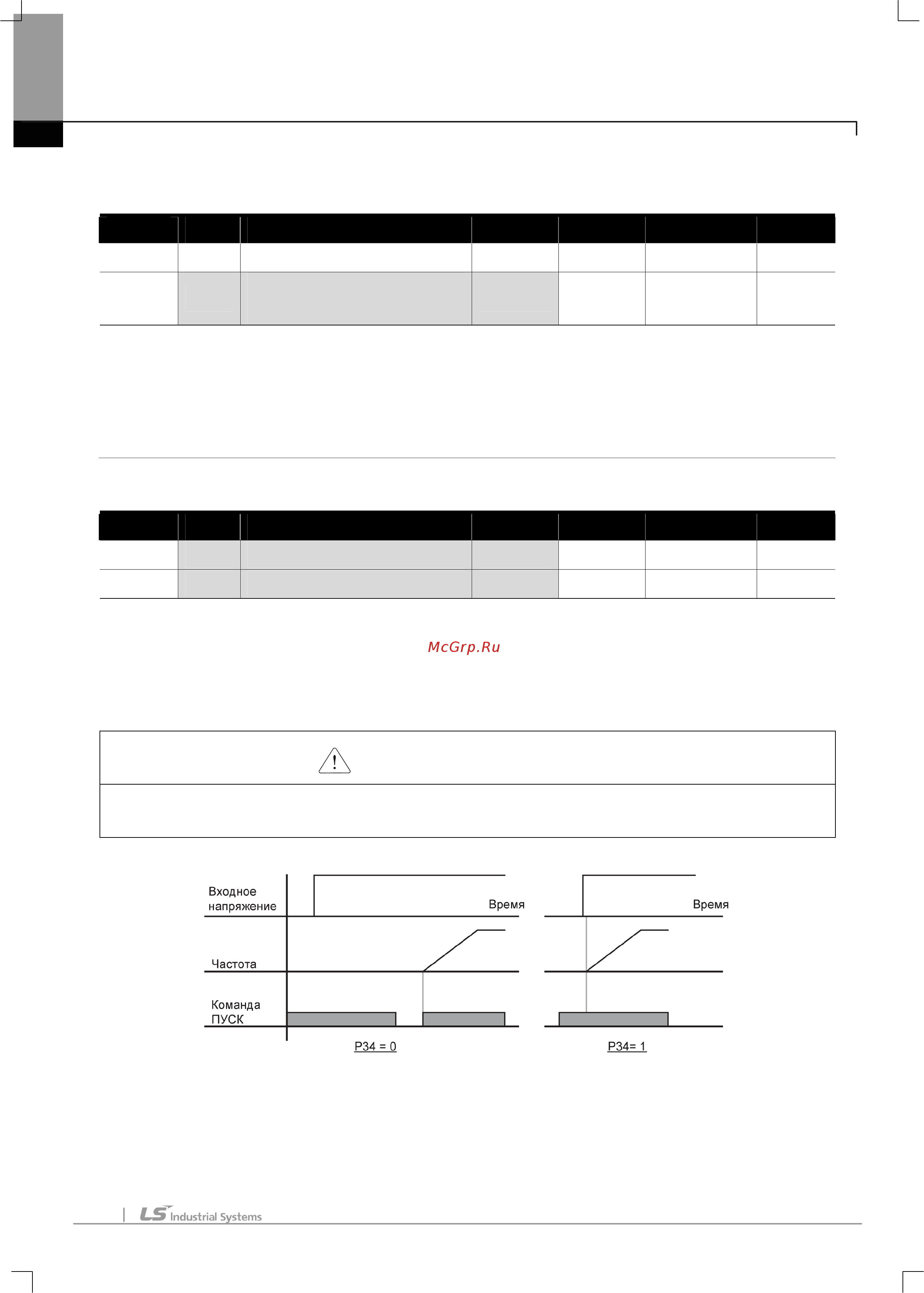 Ls SV004iE5-1C [71/142] Предупреждение