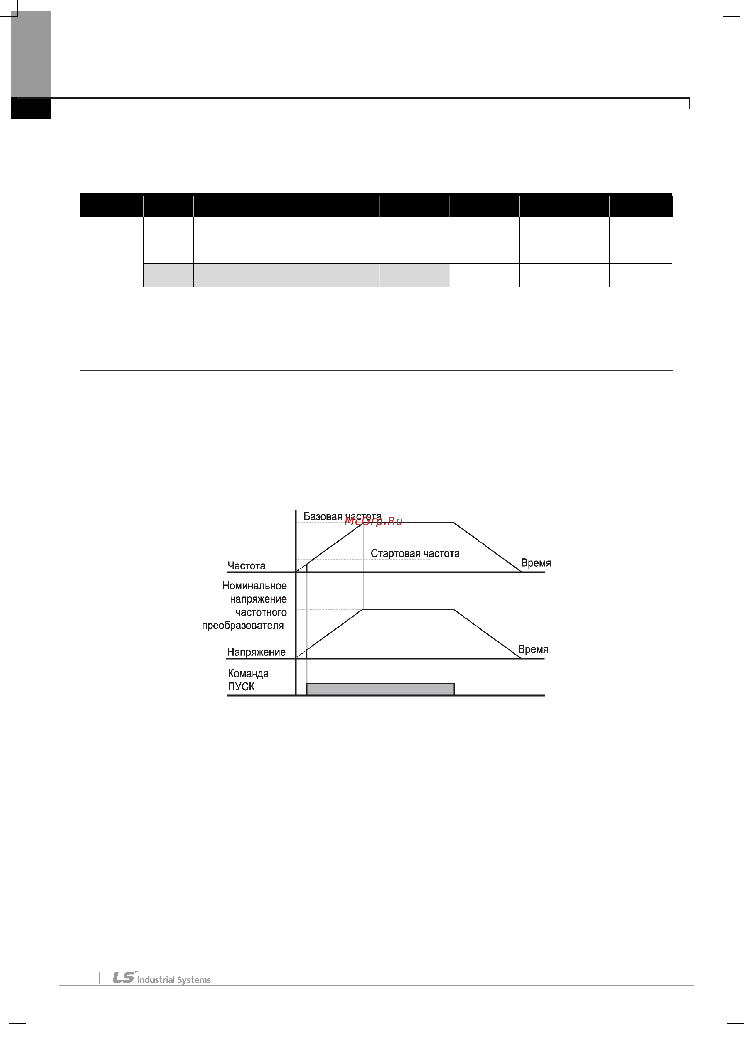 Ls SV004iE5-1C [75/142] V f управление