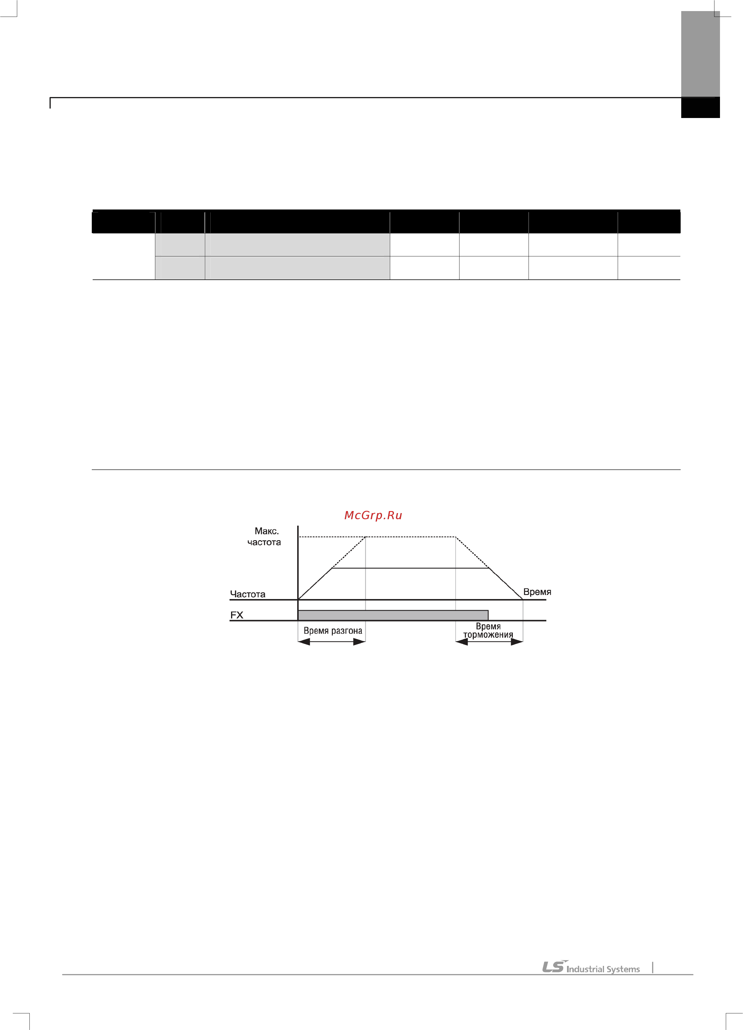 Ls SV004iE5-1C [80/142] 17 9 17