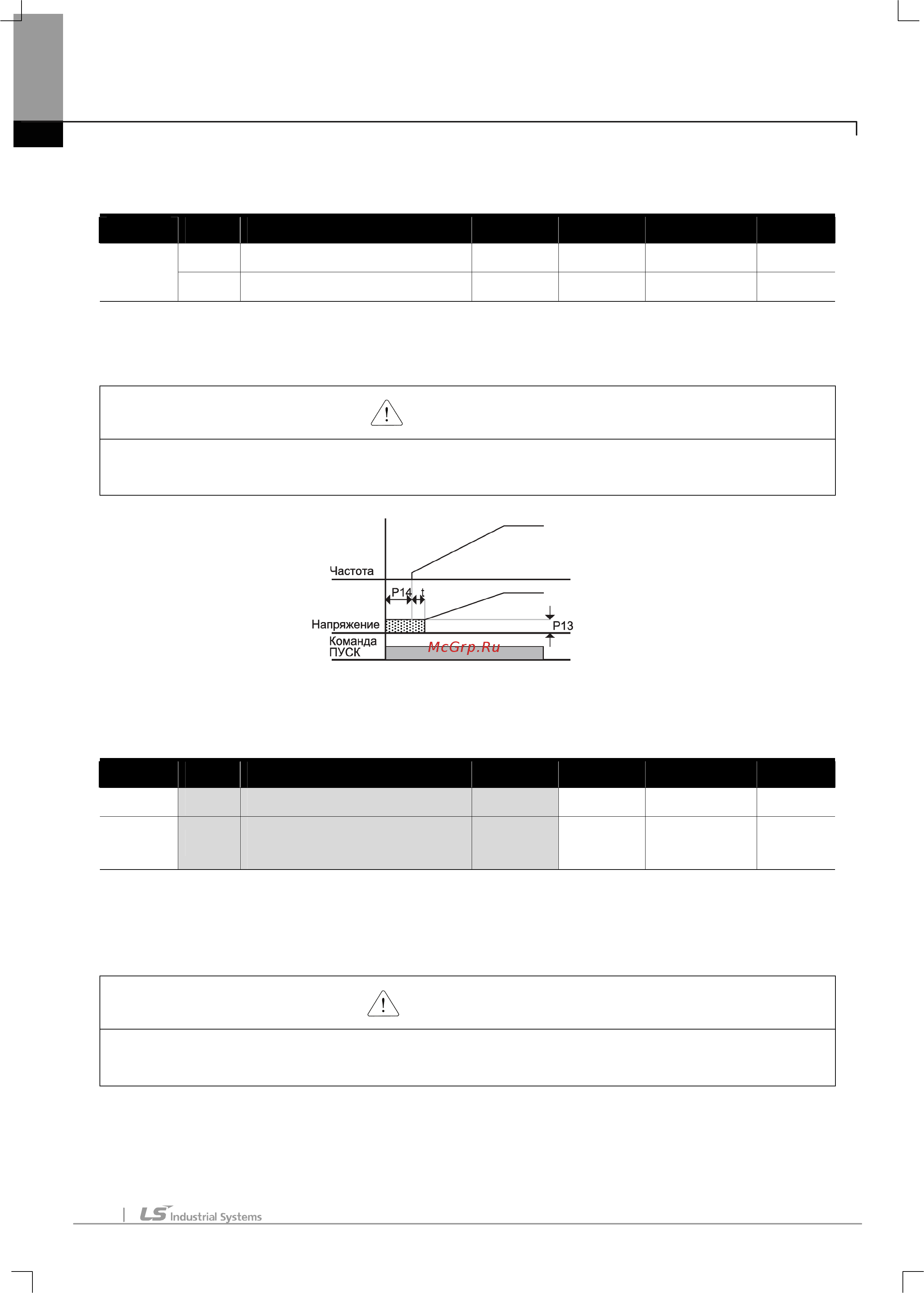 Ls SV004iE5-1C [83/142] Внимание