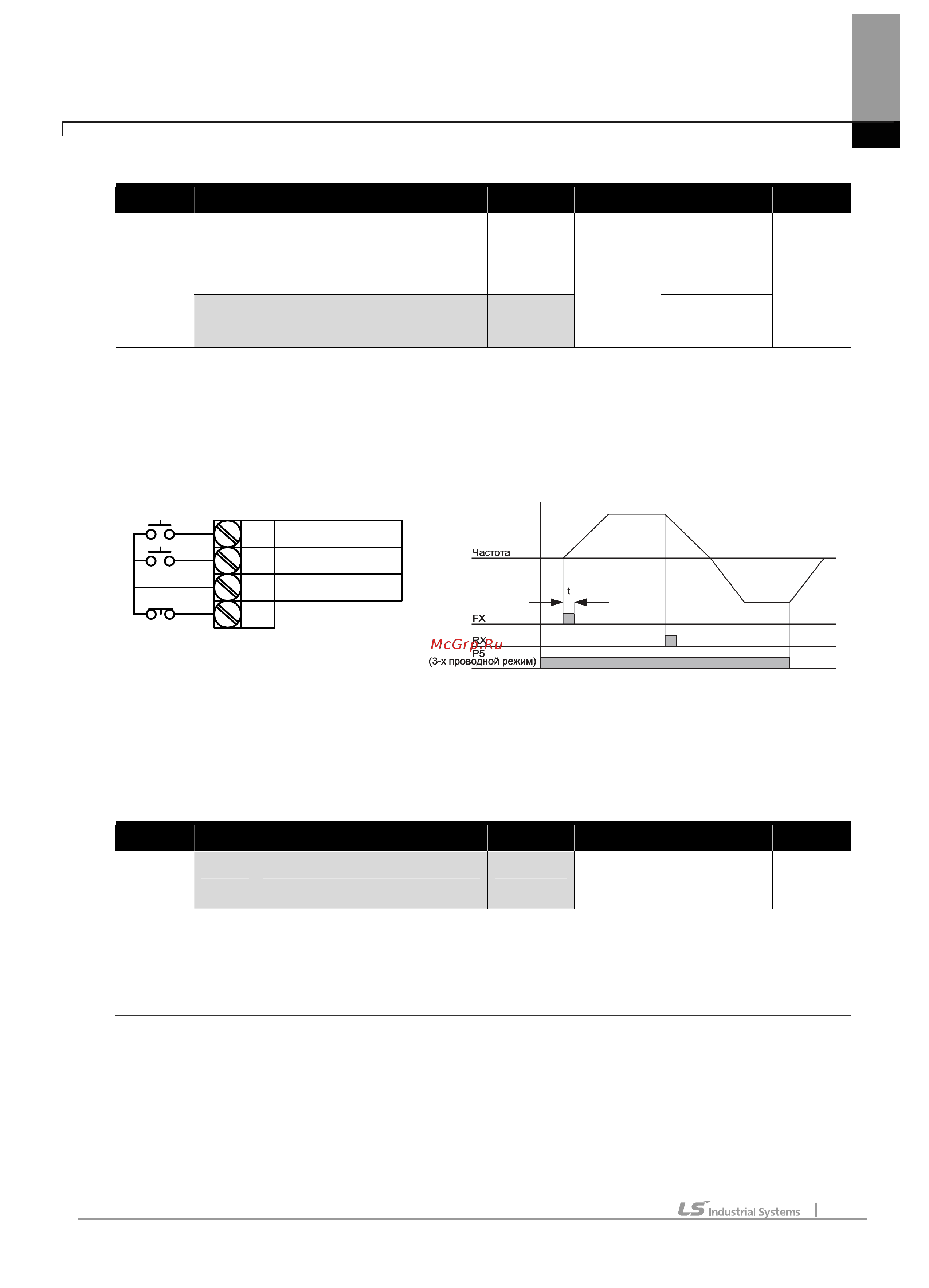 Ls SV004iE5-1C [86/142] Wire p70 1 7