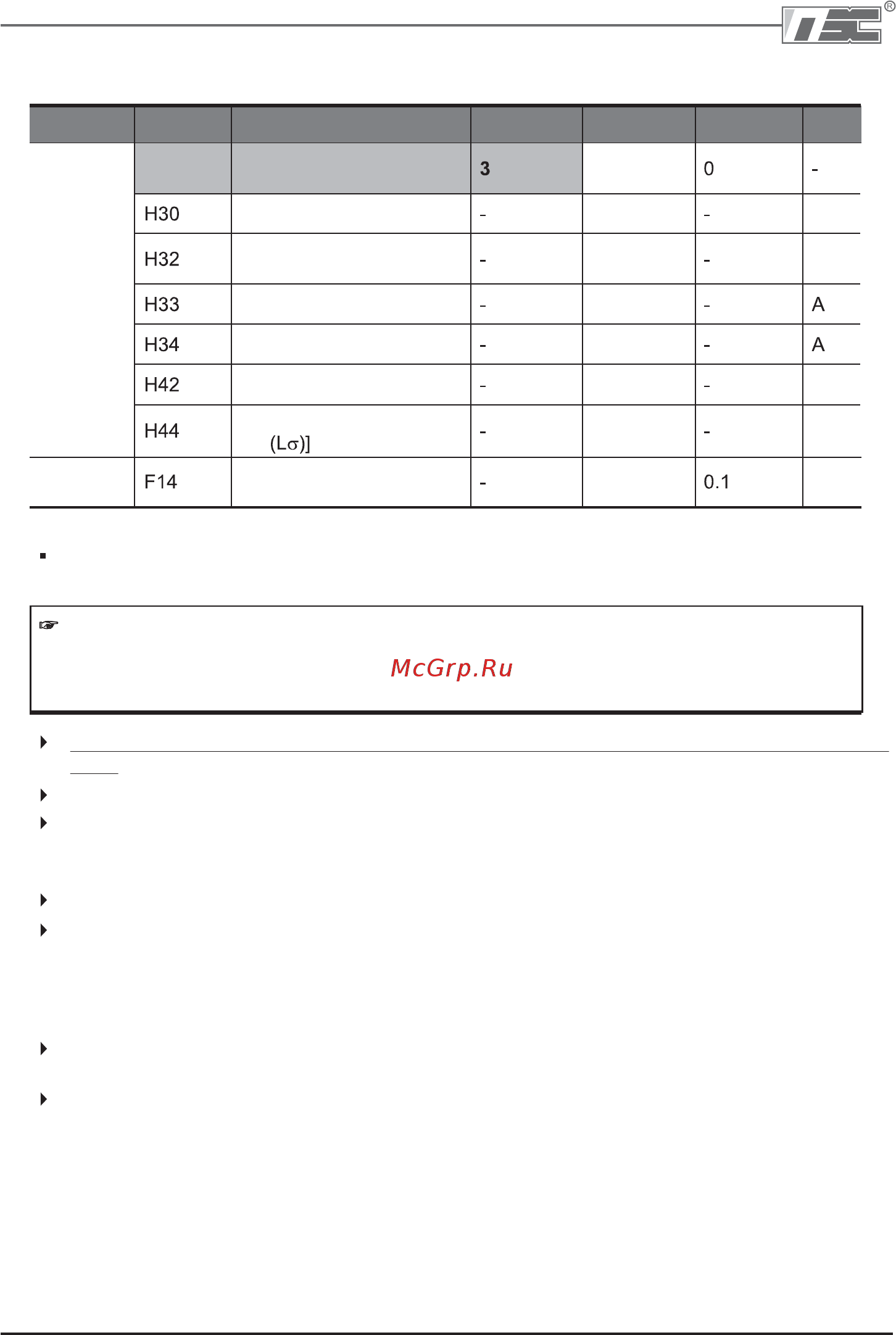 Ls SV004iC5-1F [100/142] Векторное управление без датчика