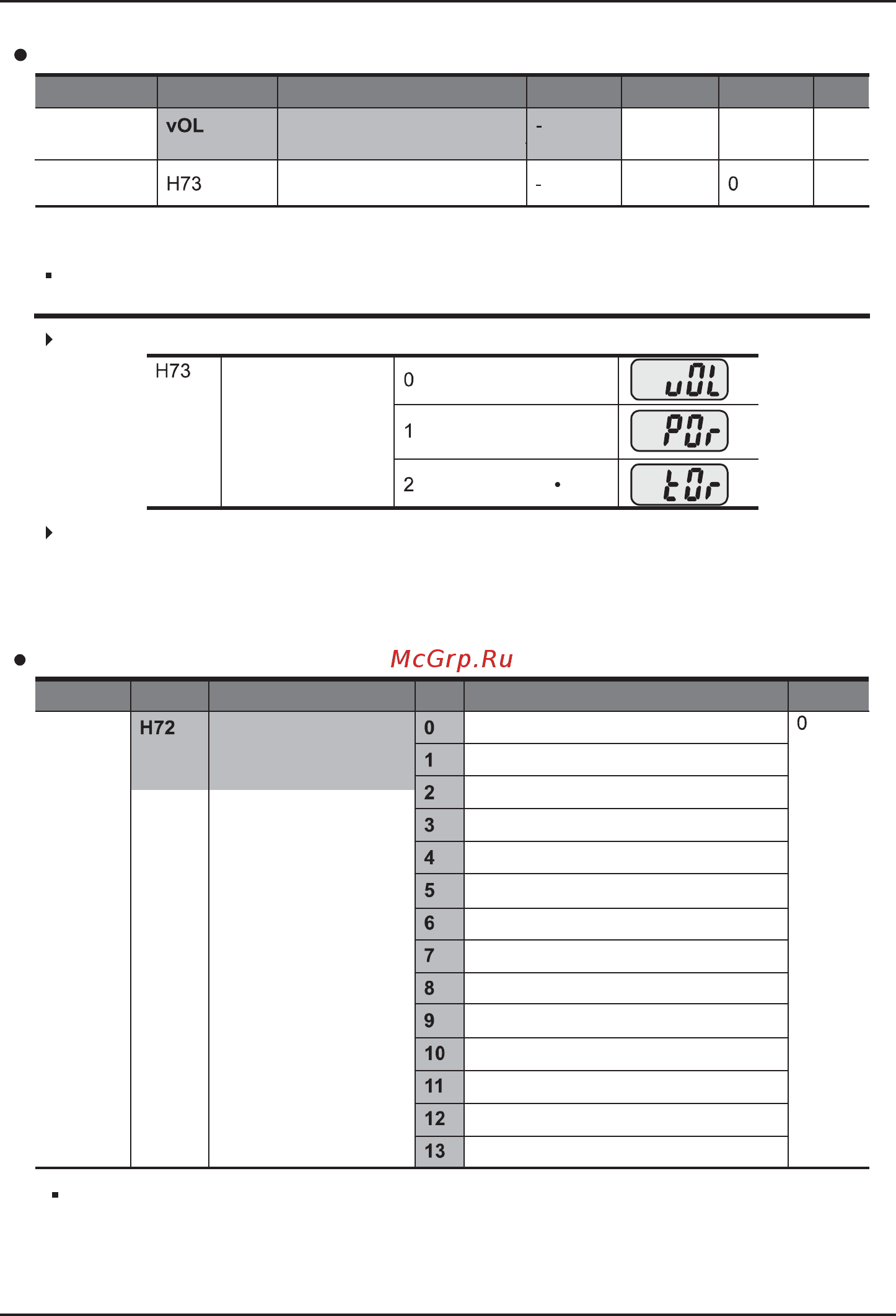 Ls SV015iC5-1F [111/142] Индикация при включении