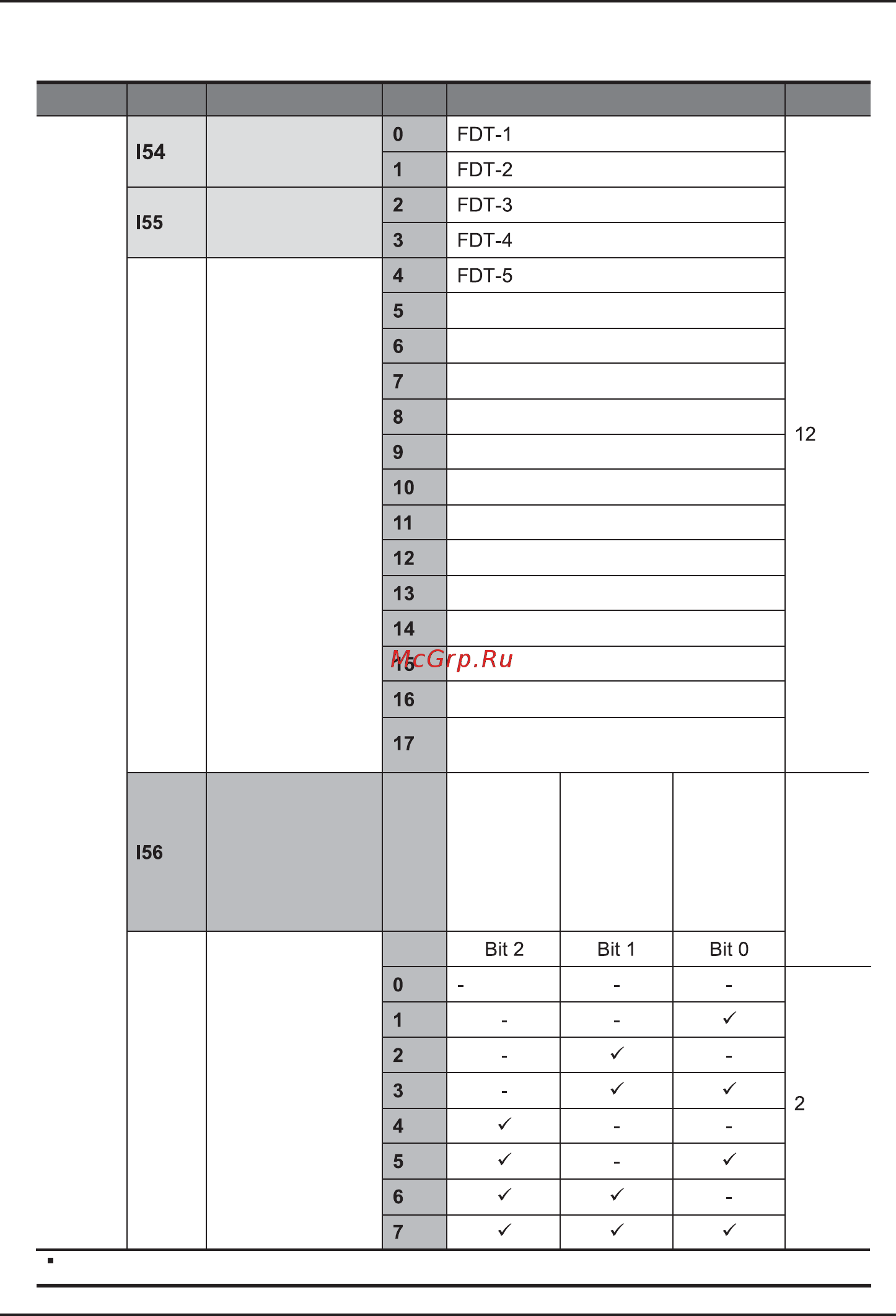 Ls SV015iC5-1F [115/142] Многофункциональная выходная клемма mo и реле 3оac