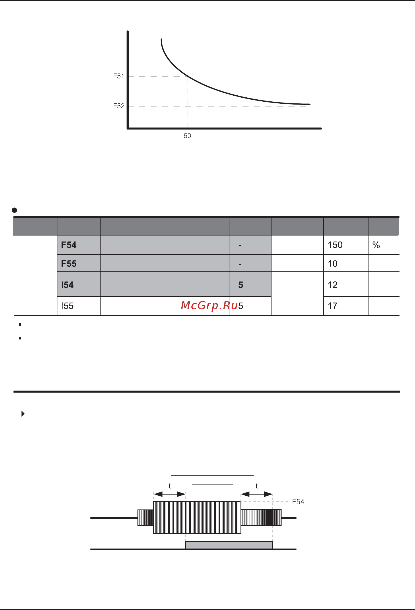 Ls SV015iC5-1F [121/142] Предупреждение о перегрузке