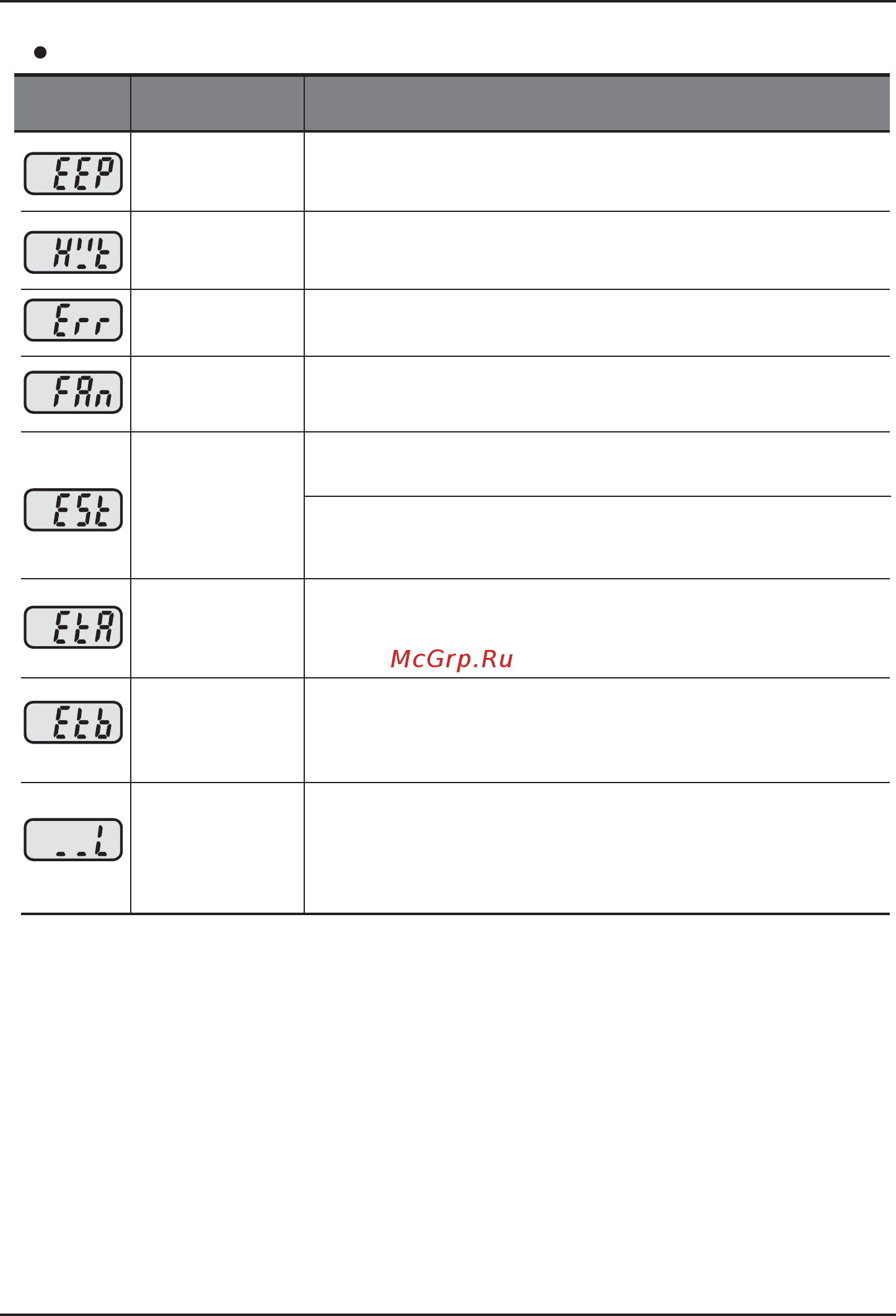 Ls SV022iC5-1F [129/142] Отображается когда установленные пользователем параметры не могут быть введены в память