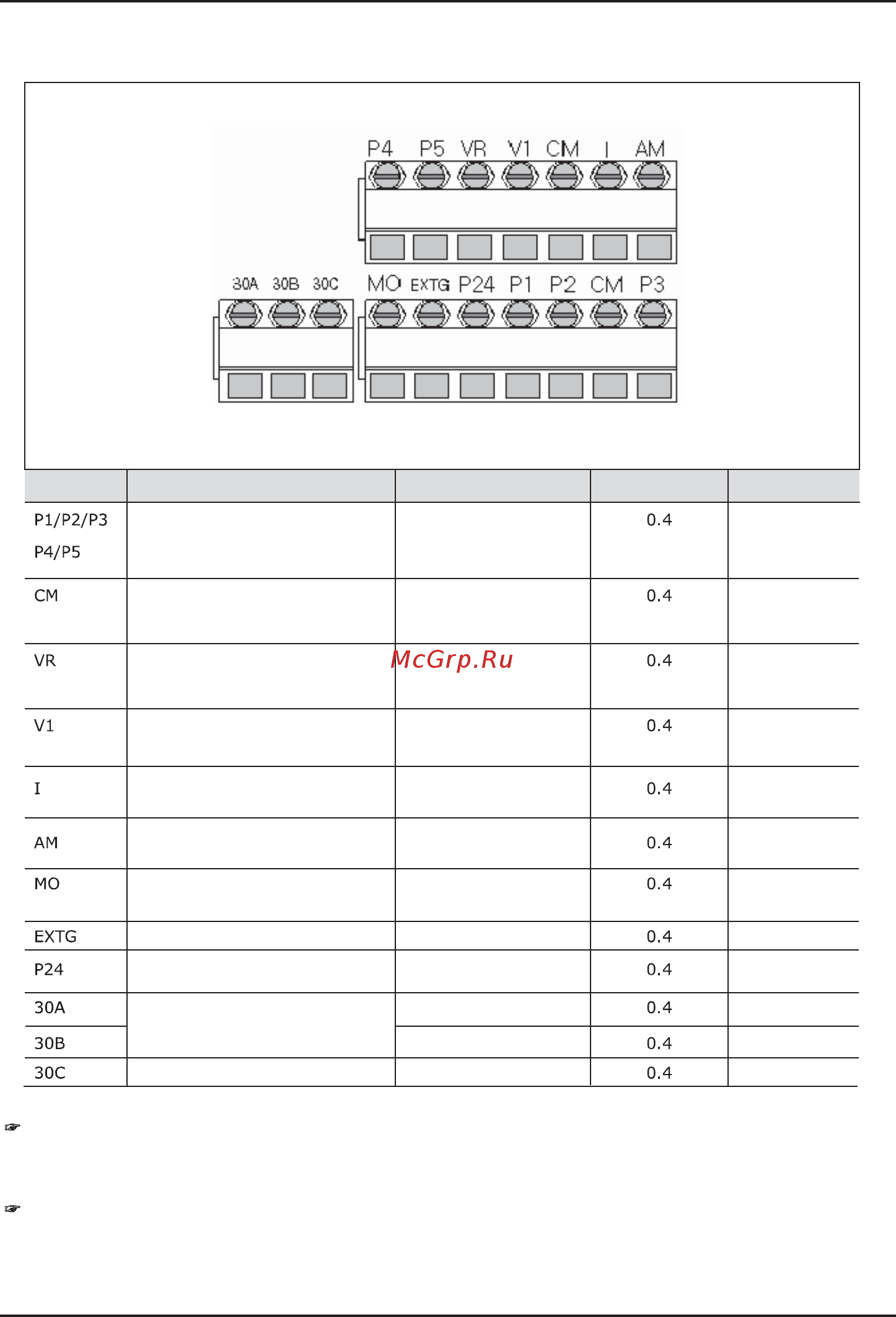 Ls SV008iC5-1F [21/142] Кабели и крепеж клемм управления