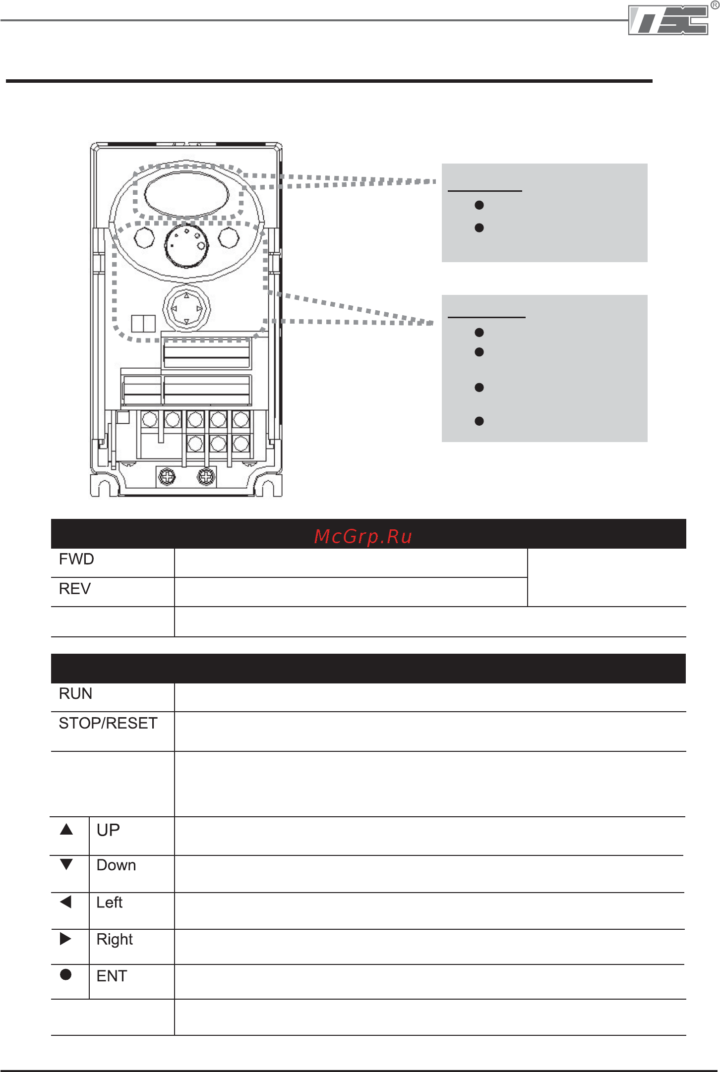 Ls SV008iC5-1F [26/142] Глава 5 программирование при помощи клавиатуры