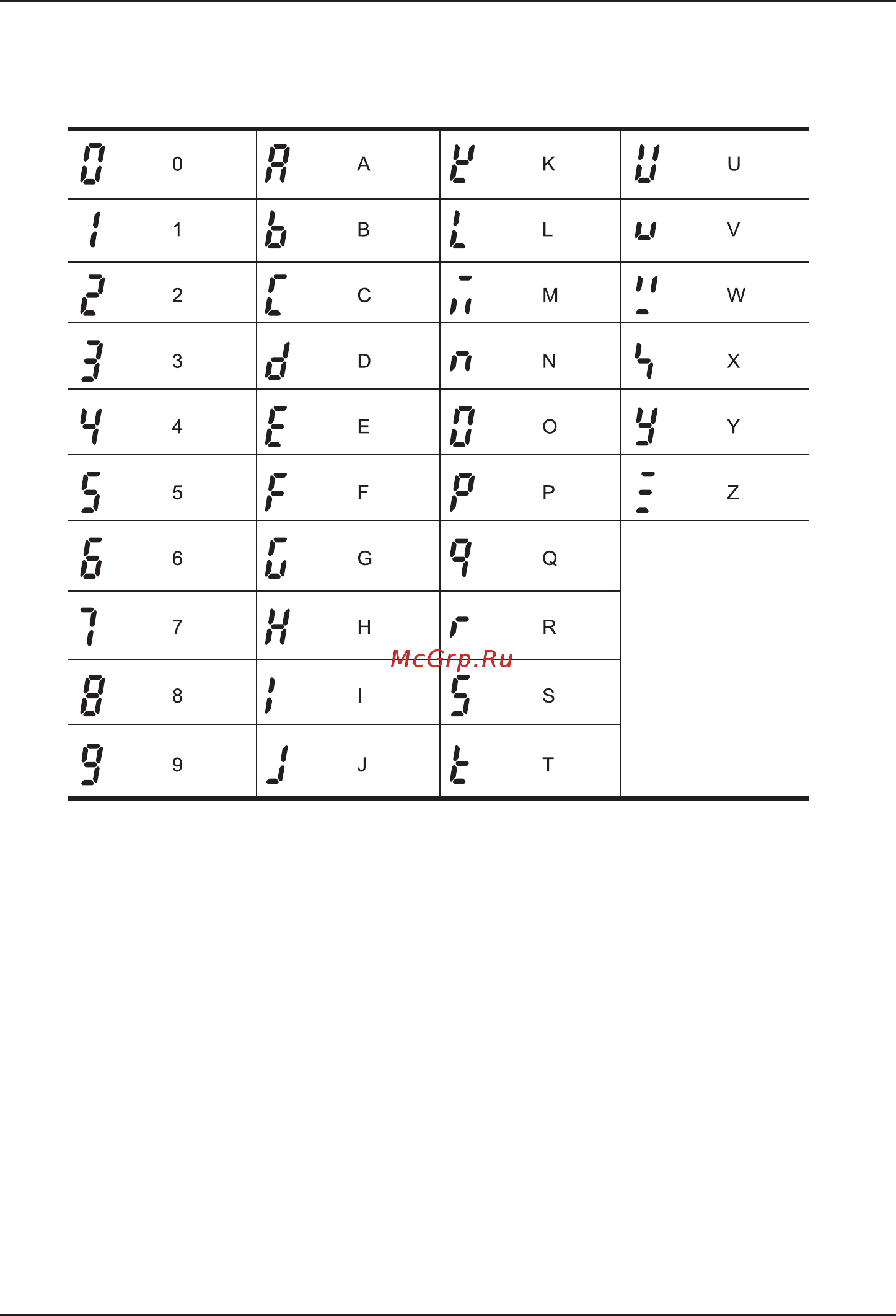 Ls SV008iC5-1F [27/142] Отображение буквенно цифровых символов на световой панели