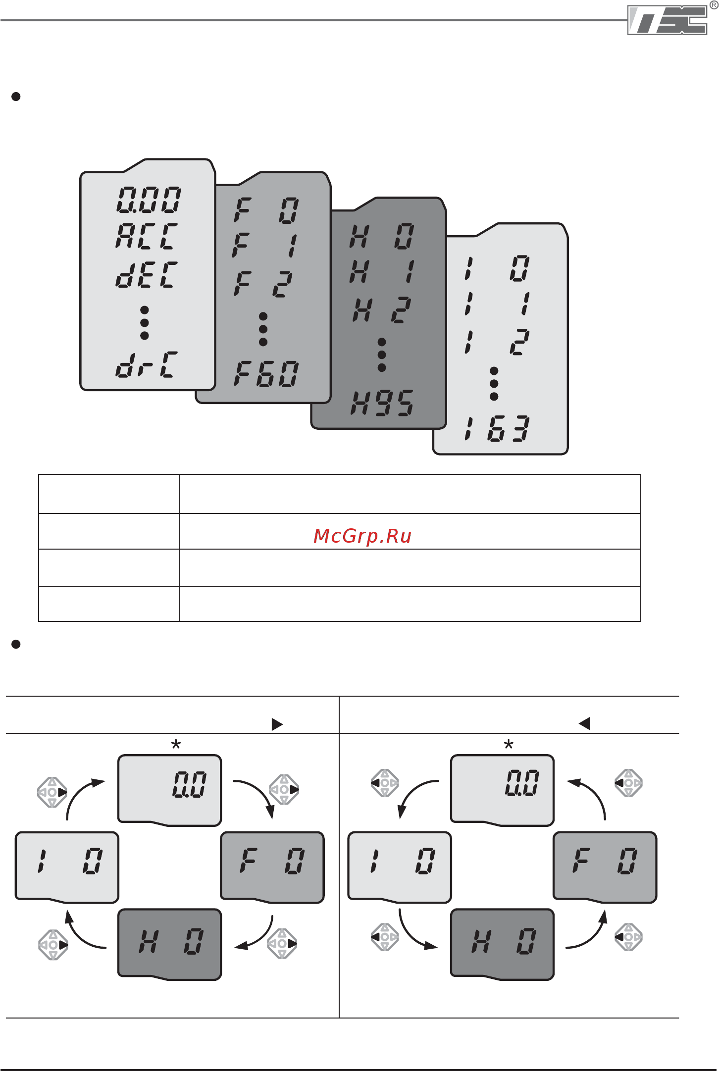 Ls SV008iC5-1F [28/142] Группы параметров