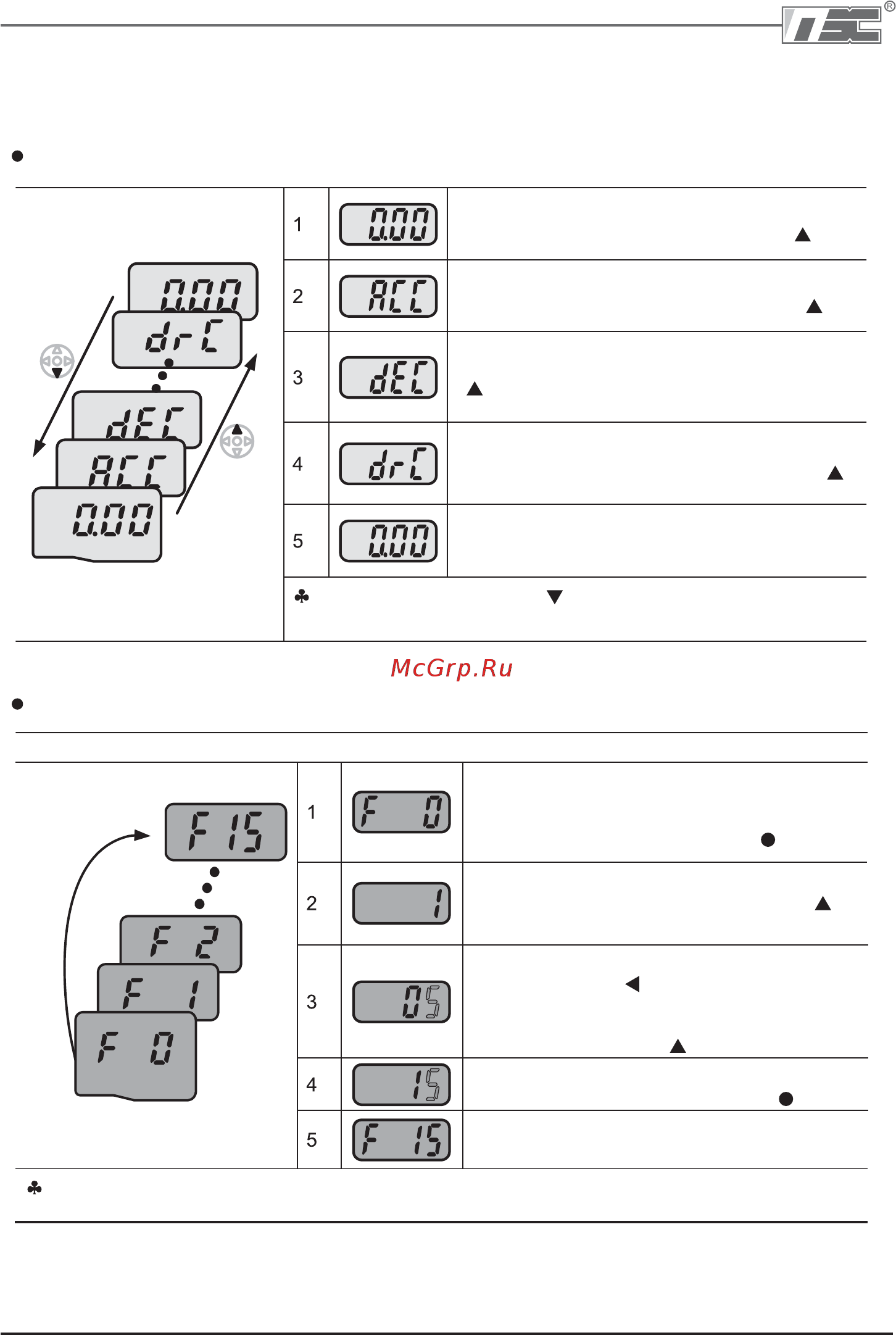 Ls SV008iC5-1F [30/142] Переход к требуемому параметру внутри группы