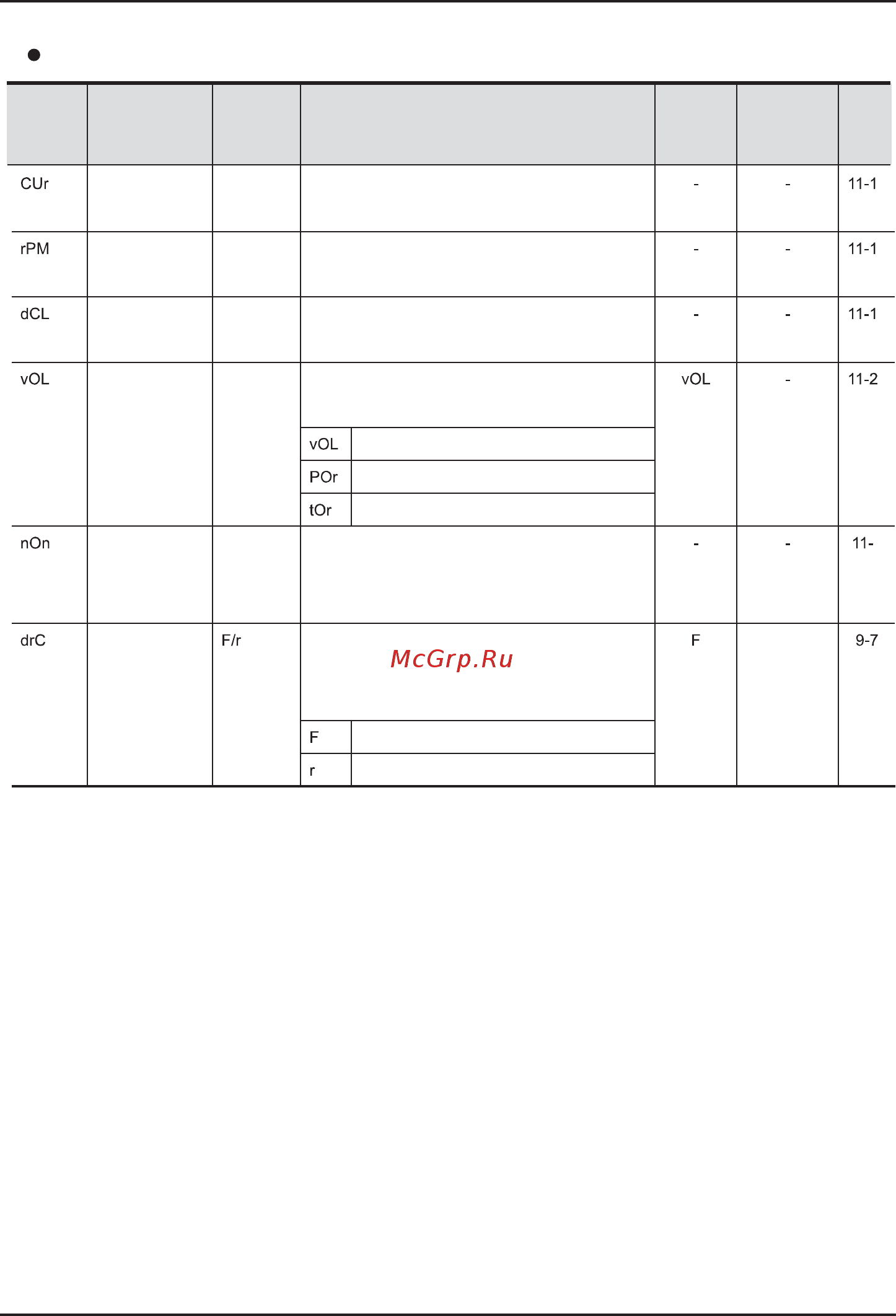 Ls SV022iC5-1F [45/142] Группа drv